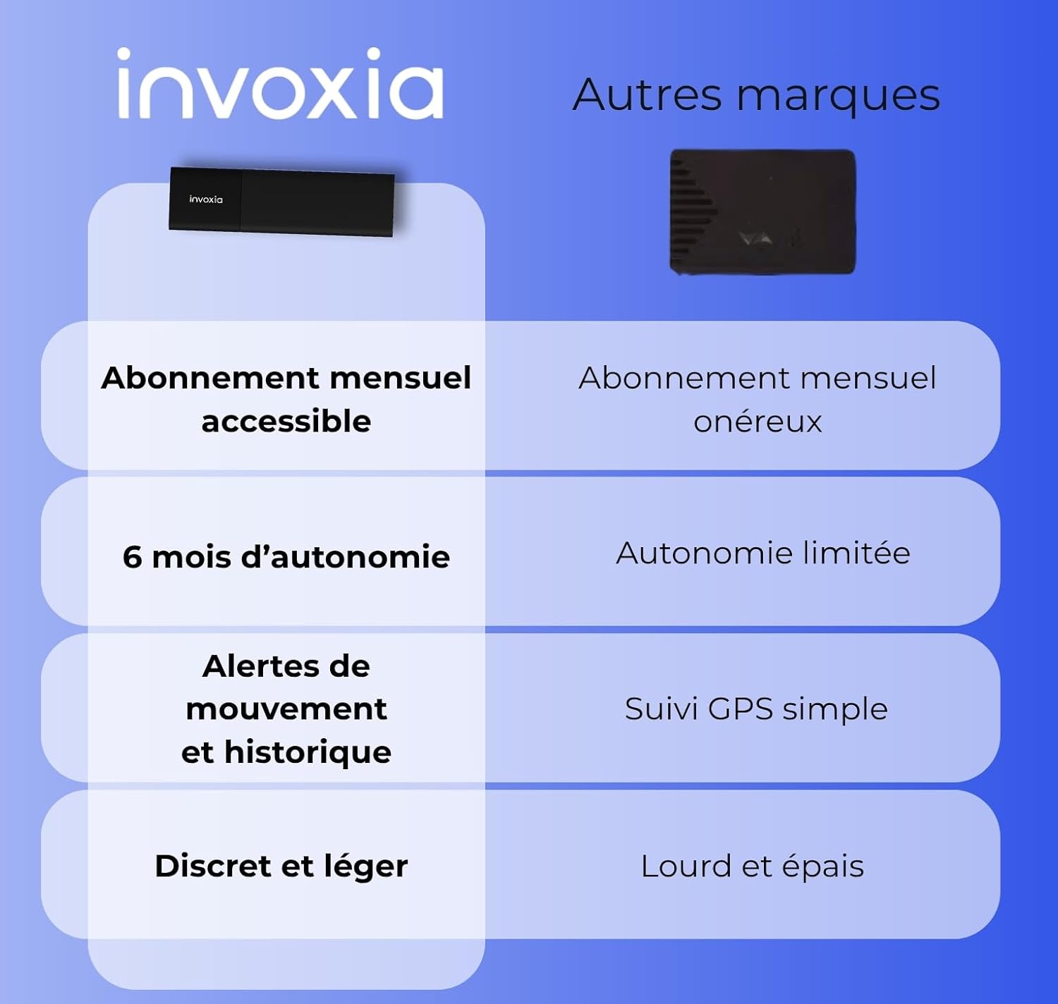 Thumbnail 5 de Invoxia Tracker GPS Classic 2026 ⚙