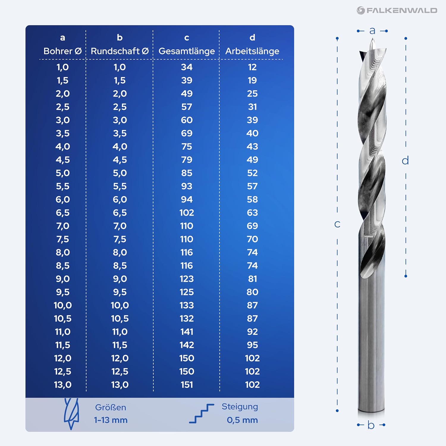 Detalle 2 de Falkenwald Holzbohrer Set 1–13 mm, 26‑teilig