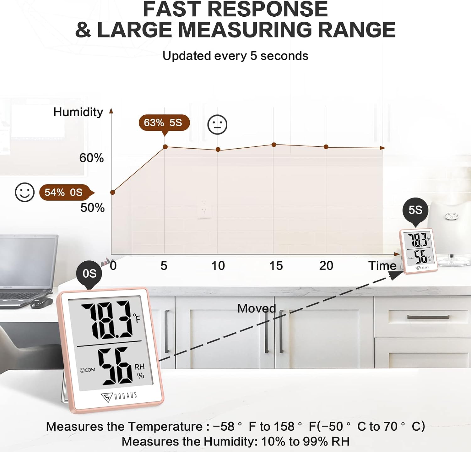 Detalle de DOQAUS US-HM1-P Pink Indoor Thermometer and Hygrometer with LCD Display