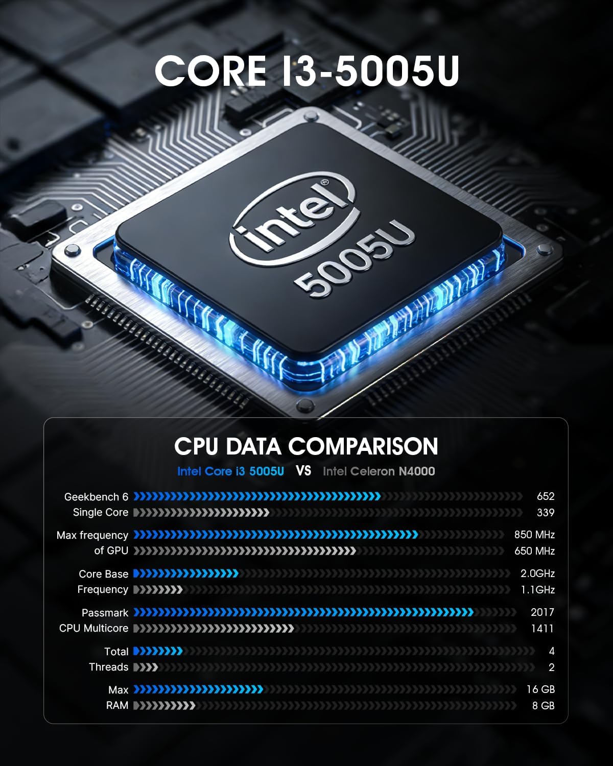 Thumbnail 1 de Origimagic C3 Mini PC Intel Core i3-5005U (15W) with 8GB RAM and 512GB SATA SSD