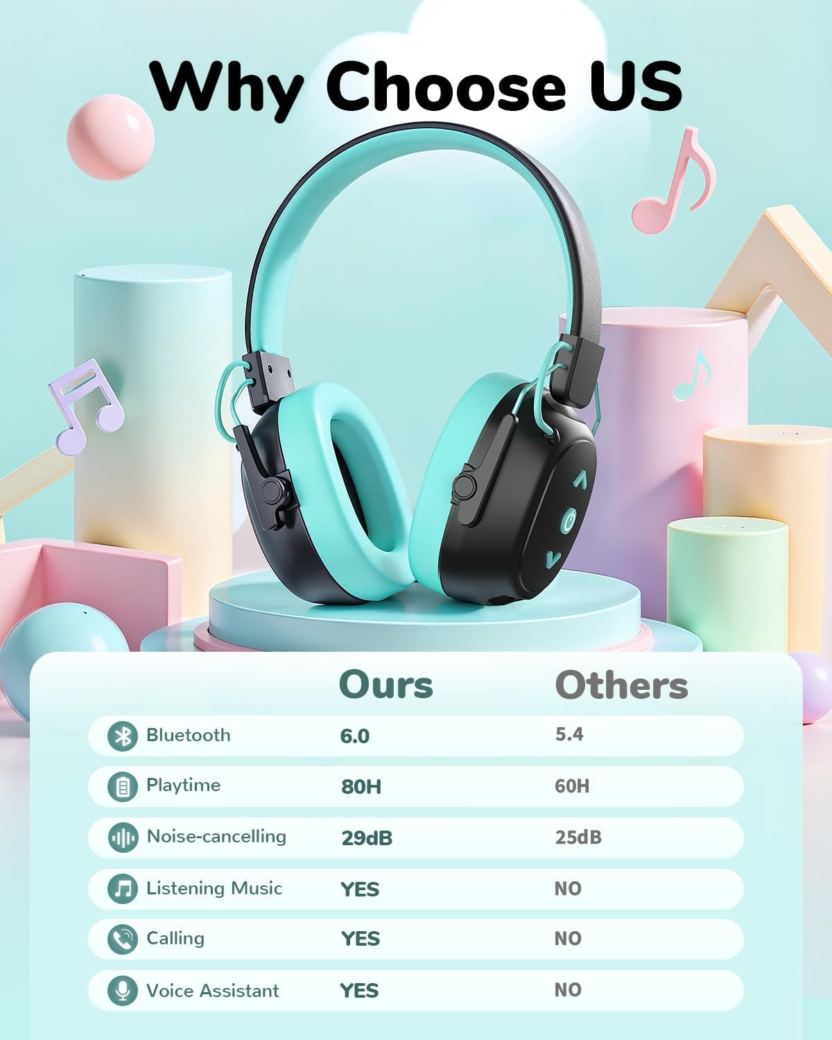 Detalle de Bluetooth 6.0 Kids Ear Defenders with 80H Battery: 29dB Noise Reduction & 94dB Volume Limit