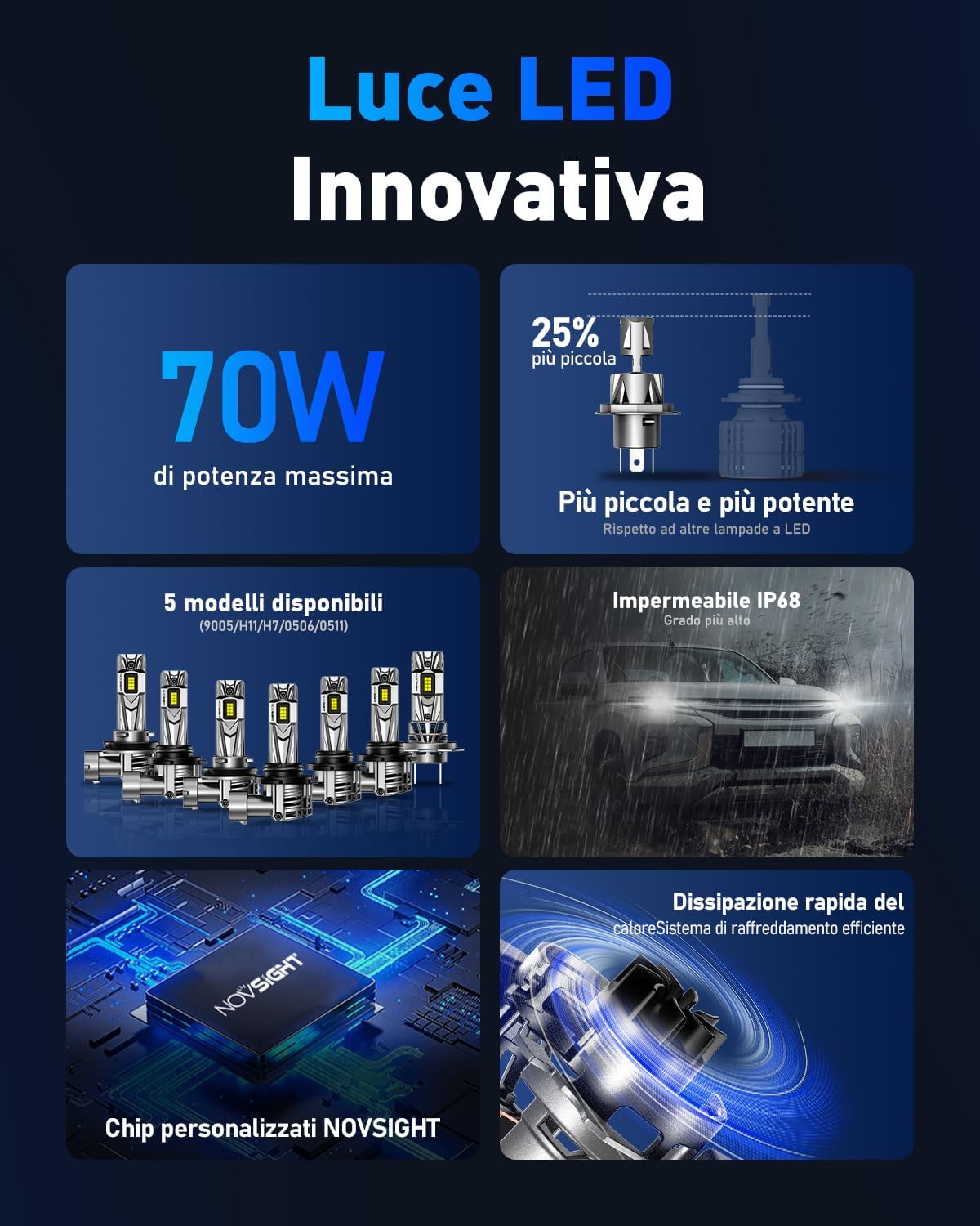Thumbnail 5 de NOVSIGHT Ampoule LED H4 32000LM 6500K