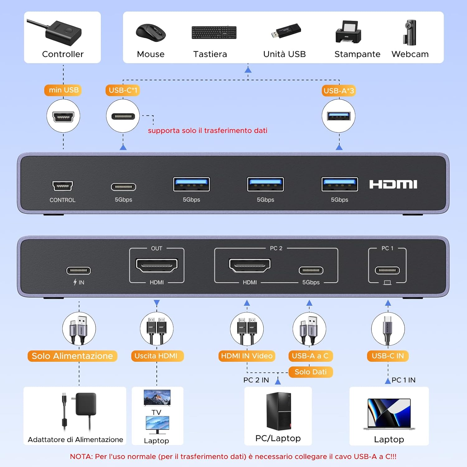 Thumbnail 1 de UGREEN Switch KVM USB-C HDMI 4K@60Hz