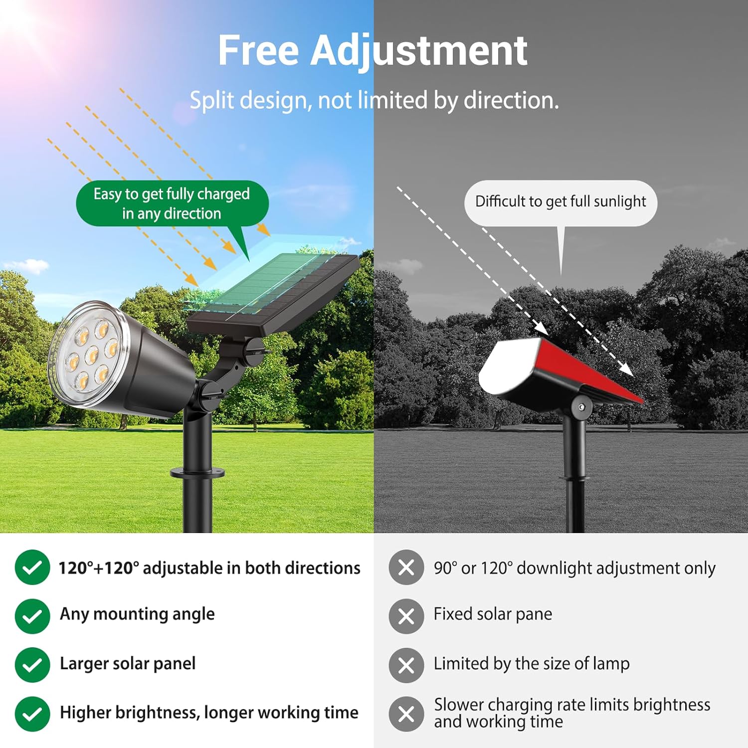 Detalle de GEARLITE Lot de 4 Spots Solaires Extérieur Jardin – 1200 Lumens, IP65, Montage Flexible