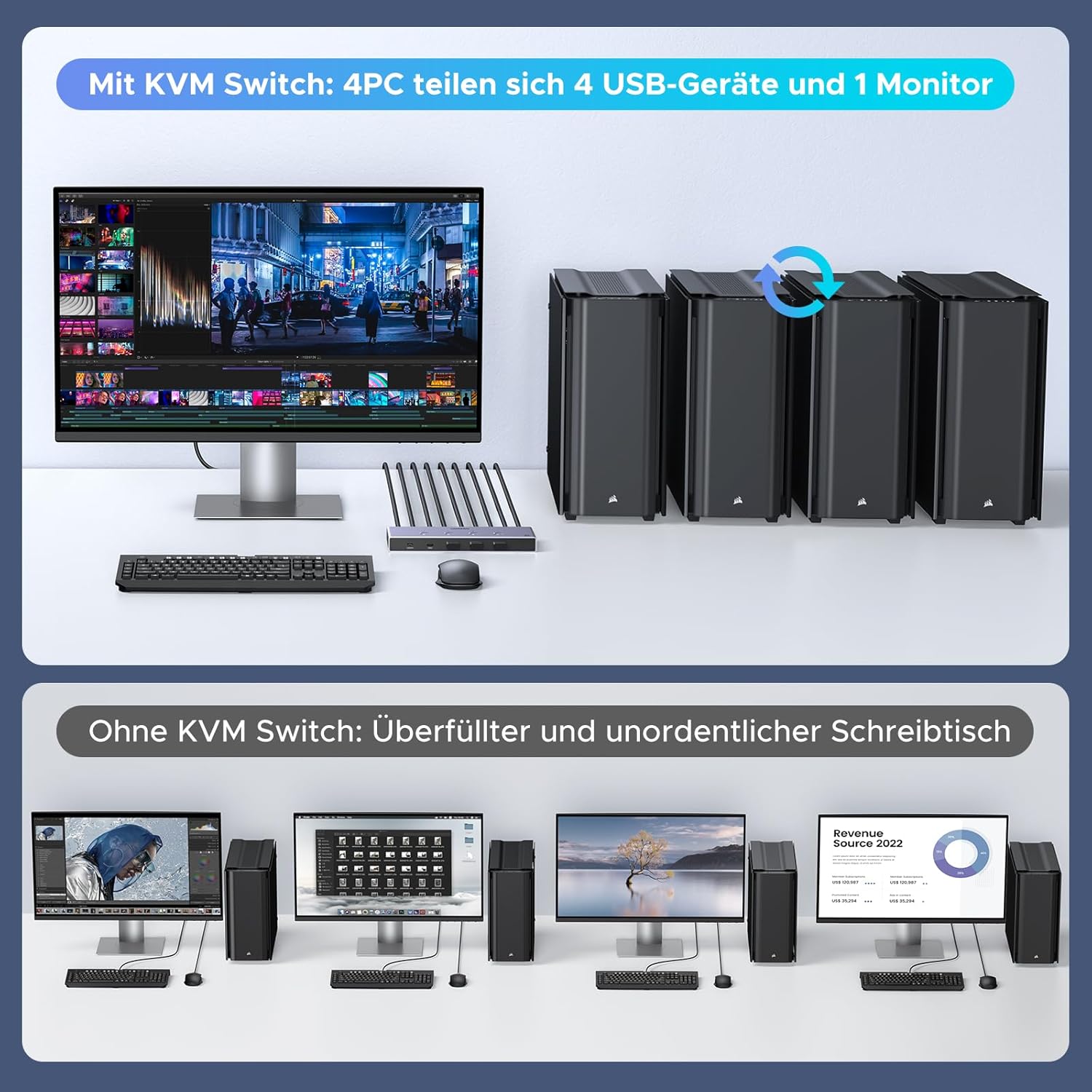 Thumbnail 1 de UGREEN HDMI 2.1 KVM Switch 8K 60 Hz