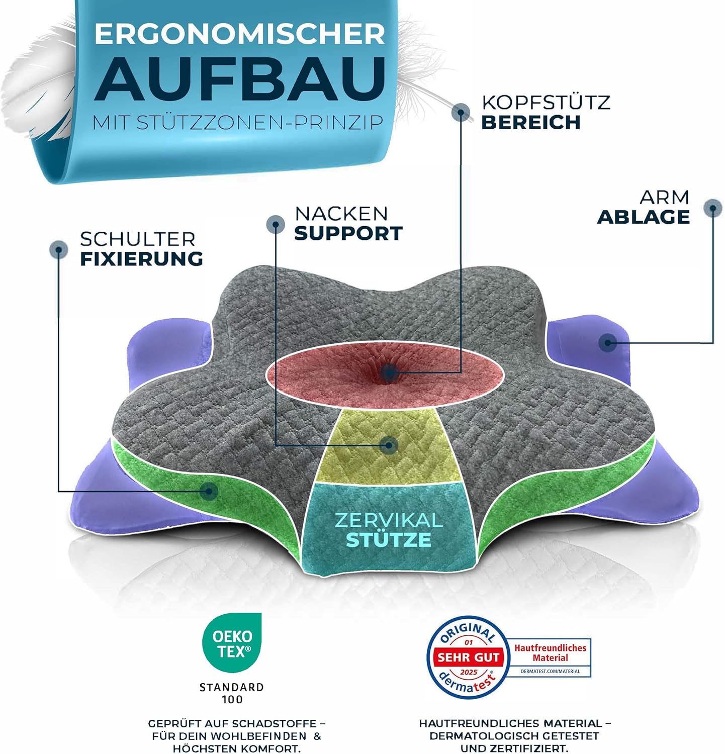 Detalle 2 de Glückstoff Orthopädisches Nackenkissen Memory Foam