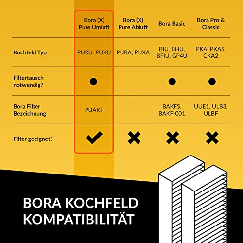 Thumbnail 7 de KF3TEC Aktivkohlefilter-Set (2 Filter) für Bora Pure PUAKF – PURU oder PUXU