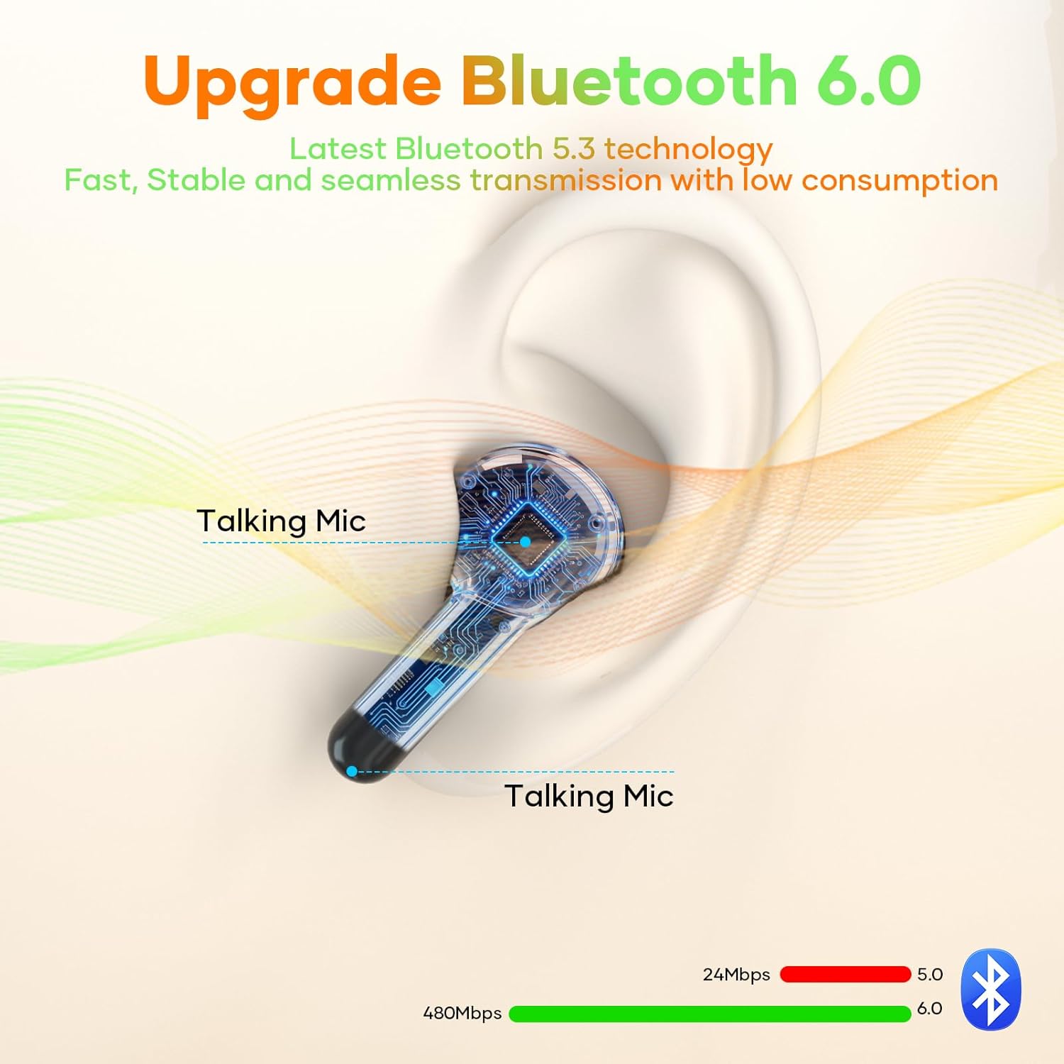 Thumbnail 2 de Bluetooth Kopfhörer Kabellos In Ear 6.0 mit 40 Std Spielzeit – LED-Anzeige, 13 mm Speaker, USB-C