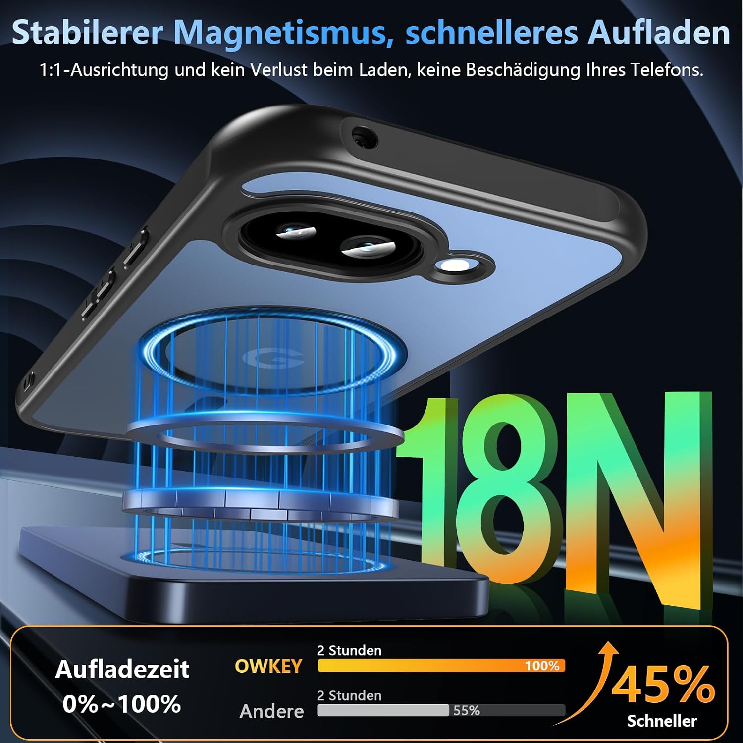 Detalle 2 de OWKEY Pixel 10a Hülle mit MagSafe, Panzer Glas und Militärschutz – Translucent Matte