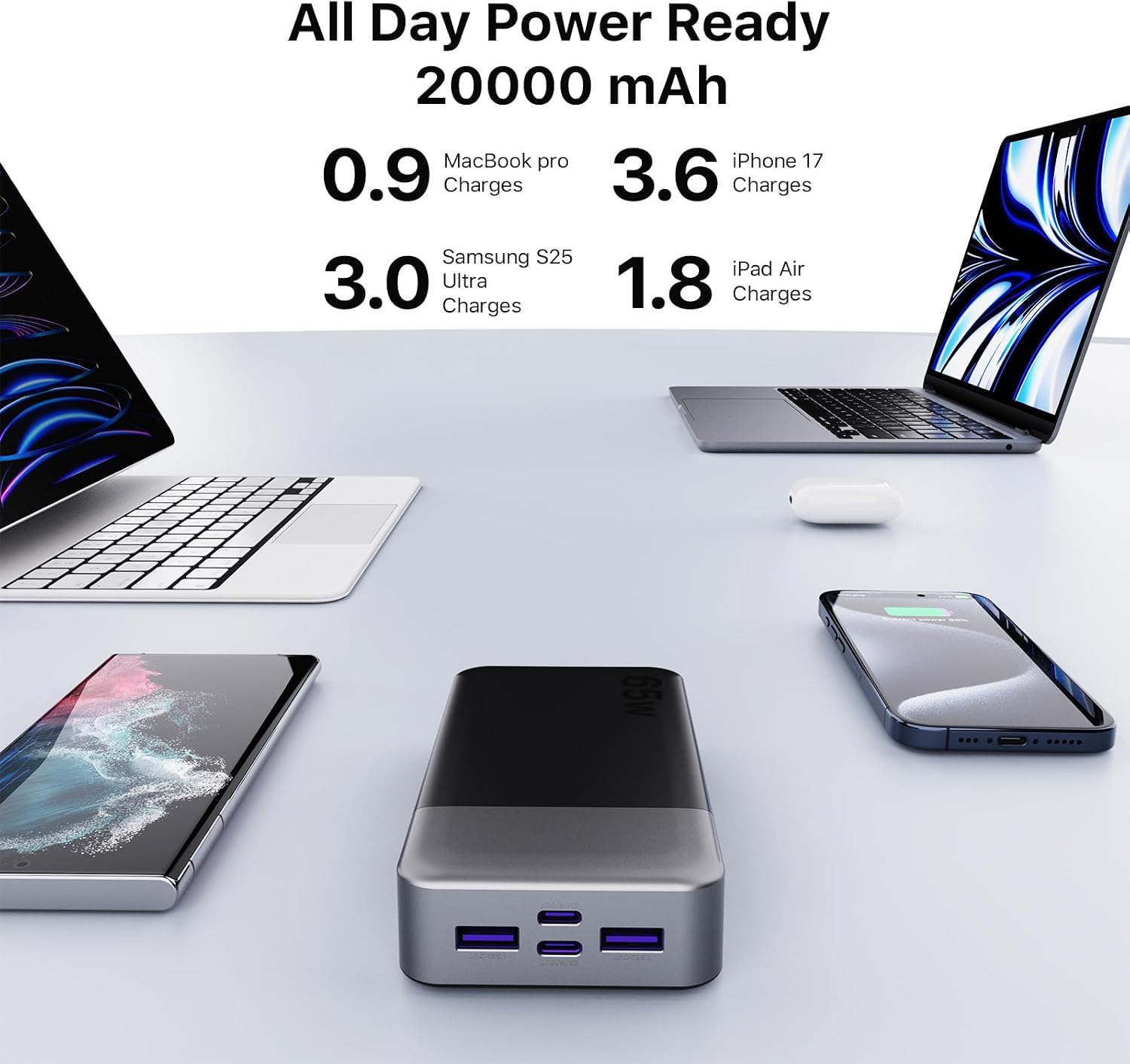 Thumbnail 2 de NOBIS 65W Batterie Externe 20000mAh – Power bank charge rapide PD/QC 4 ports avec écran