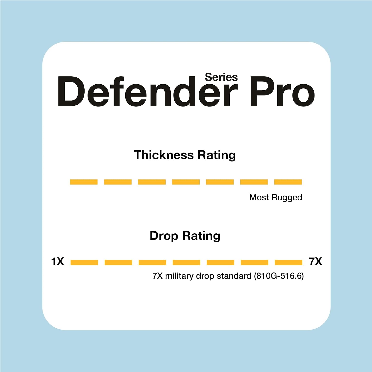 Detalle de OtterBox iPhone Case Defender Series Pro
