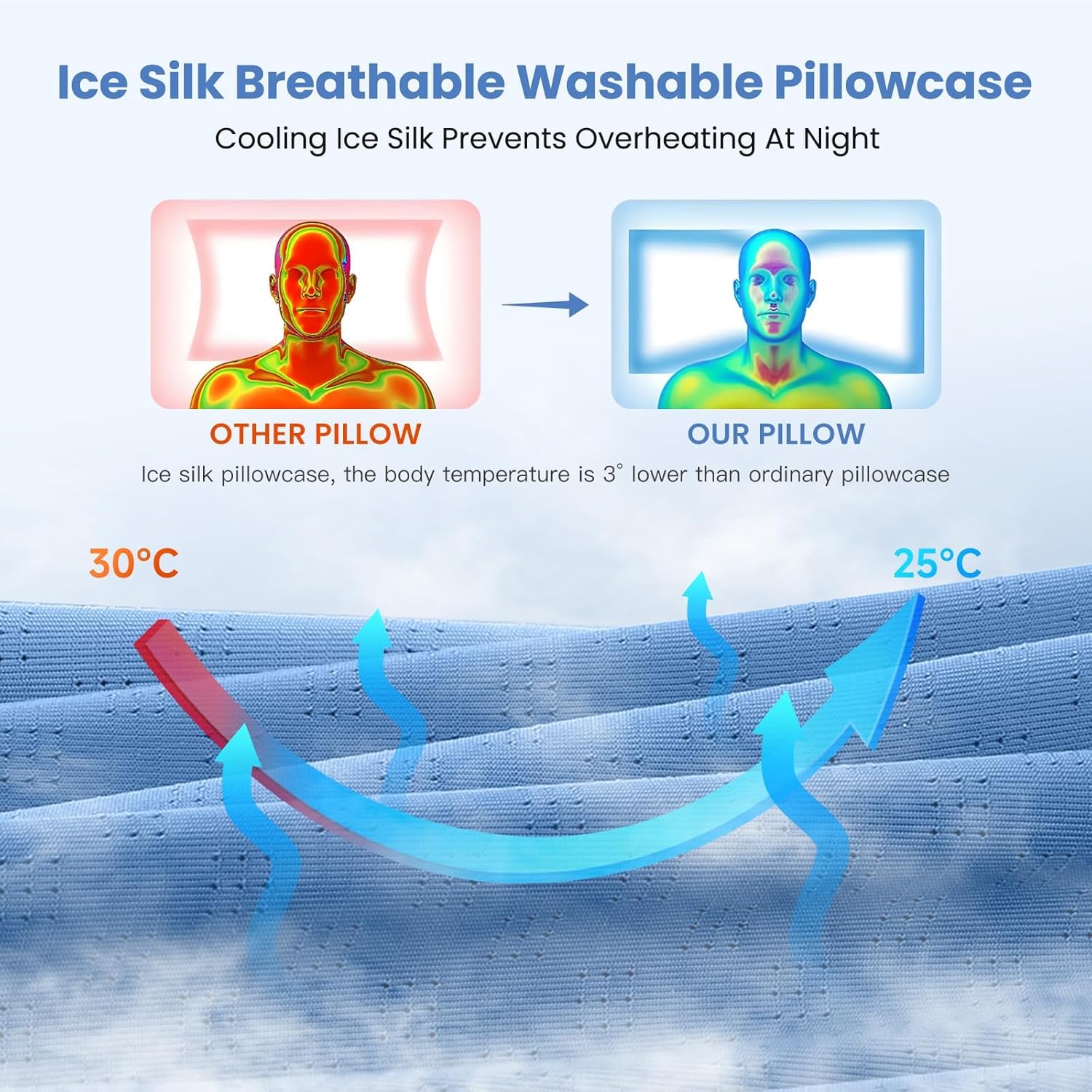 Thumbnail 5 de A-Pce Memory Foam Pillow (Orthopedic Cervical Support) with Cooling Ice Silk Pillowcase