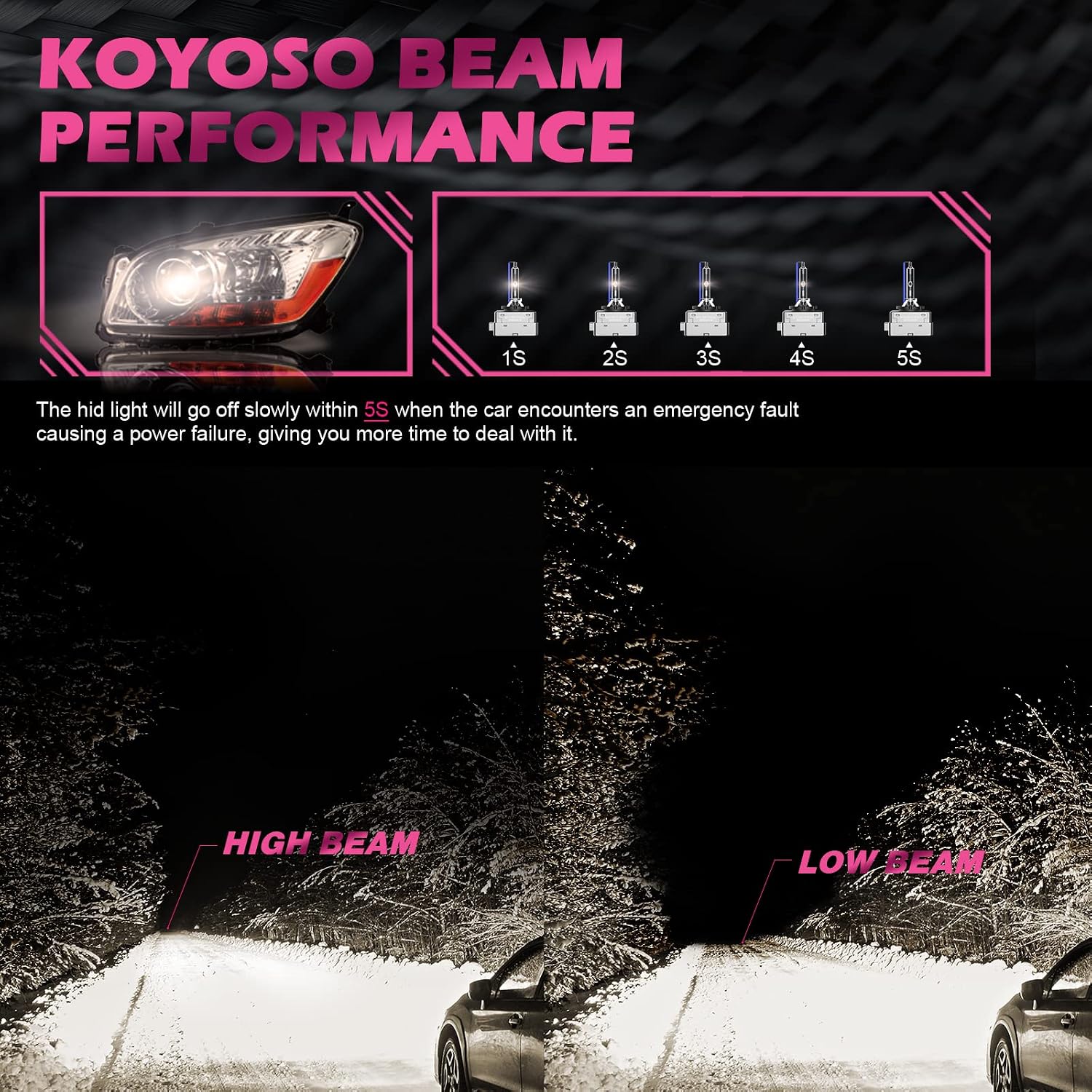Thumbnail 1 de KOYOSO D1S Xenon 8000K 35W Lampadina HID