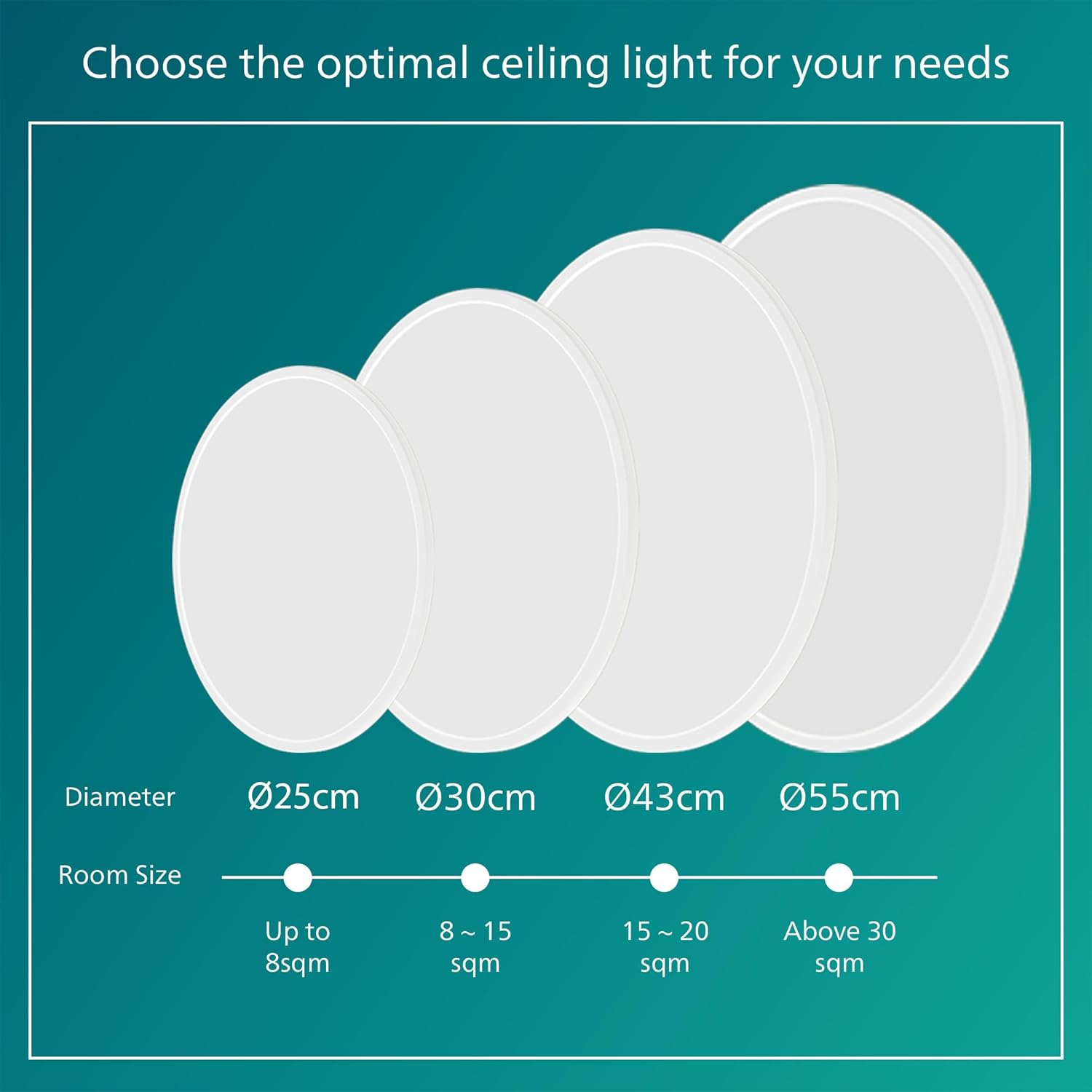 Thumbnail 1 de Philips SceneSwitch Superslim dimmable ceiling light bulb (2700K, 18W) – warm white, SceneSwitch brightness control