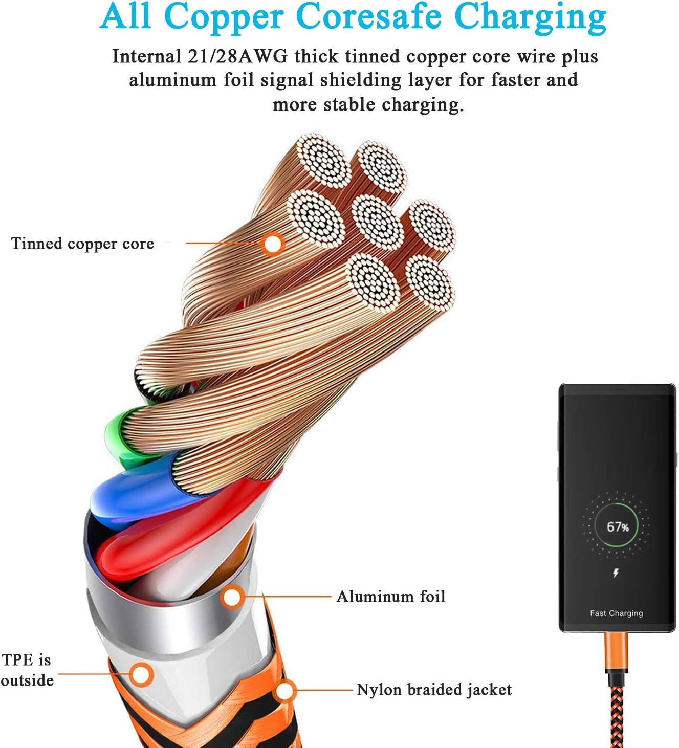 Detalle 2 de Aioneus A-micro 0.5+1+1.5+2 Micro USB Cable 4-Pack, Braided, 2.4A