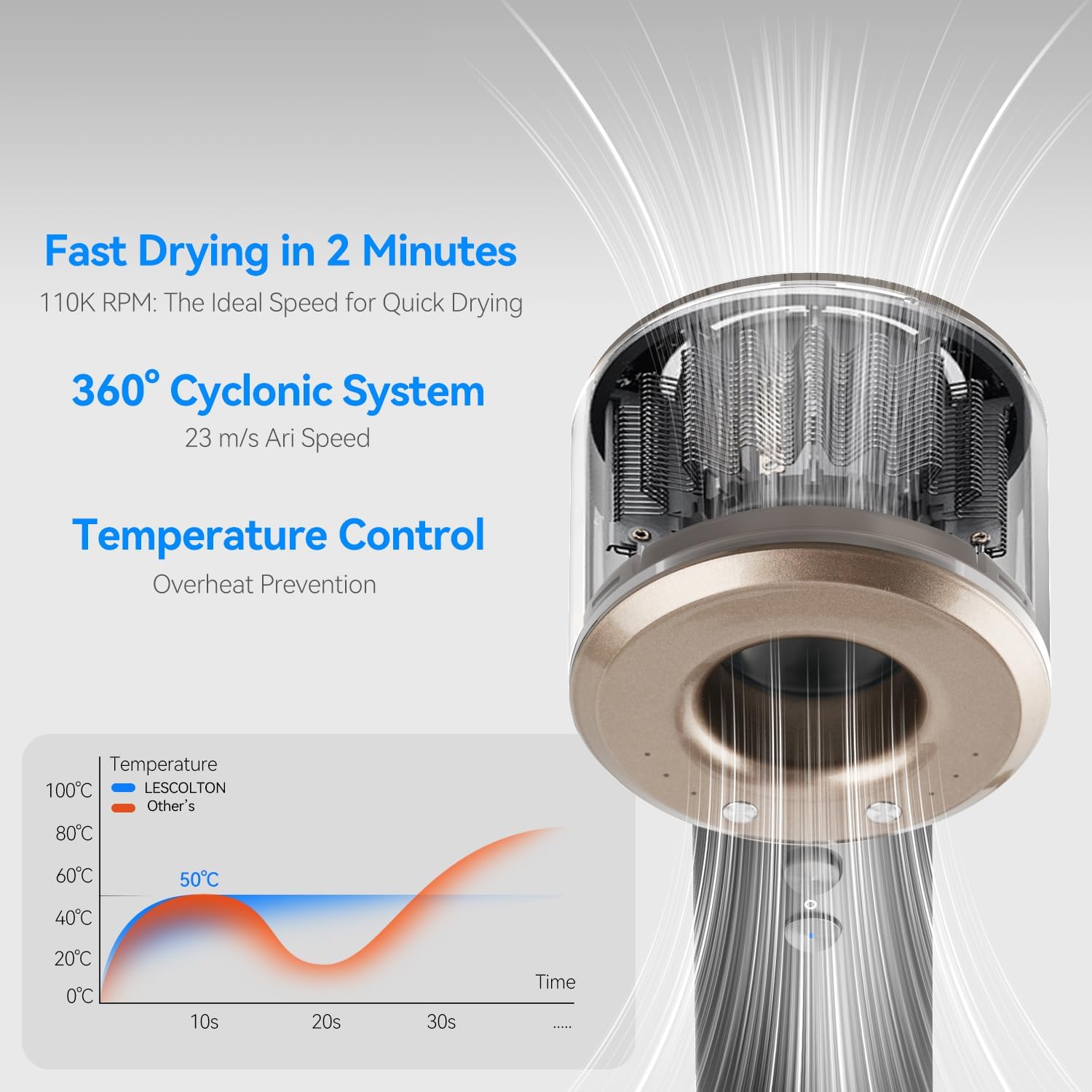 Thumbnail 1 de LESCOLTON Asciugacapelli Professionale – Motore senza spazzole da 110.000 g/min, leggero e versatile per casa e viaggio