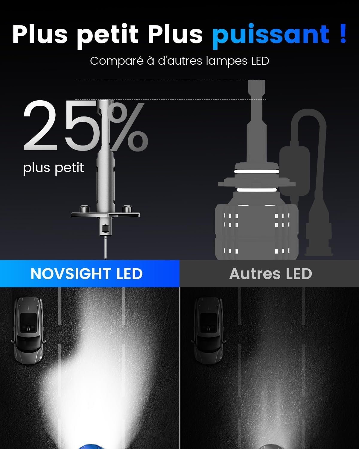Thumbnail 1 de NOVSIGHT Ampoule H1 LED 24000 lm pour phare automobile
