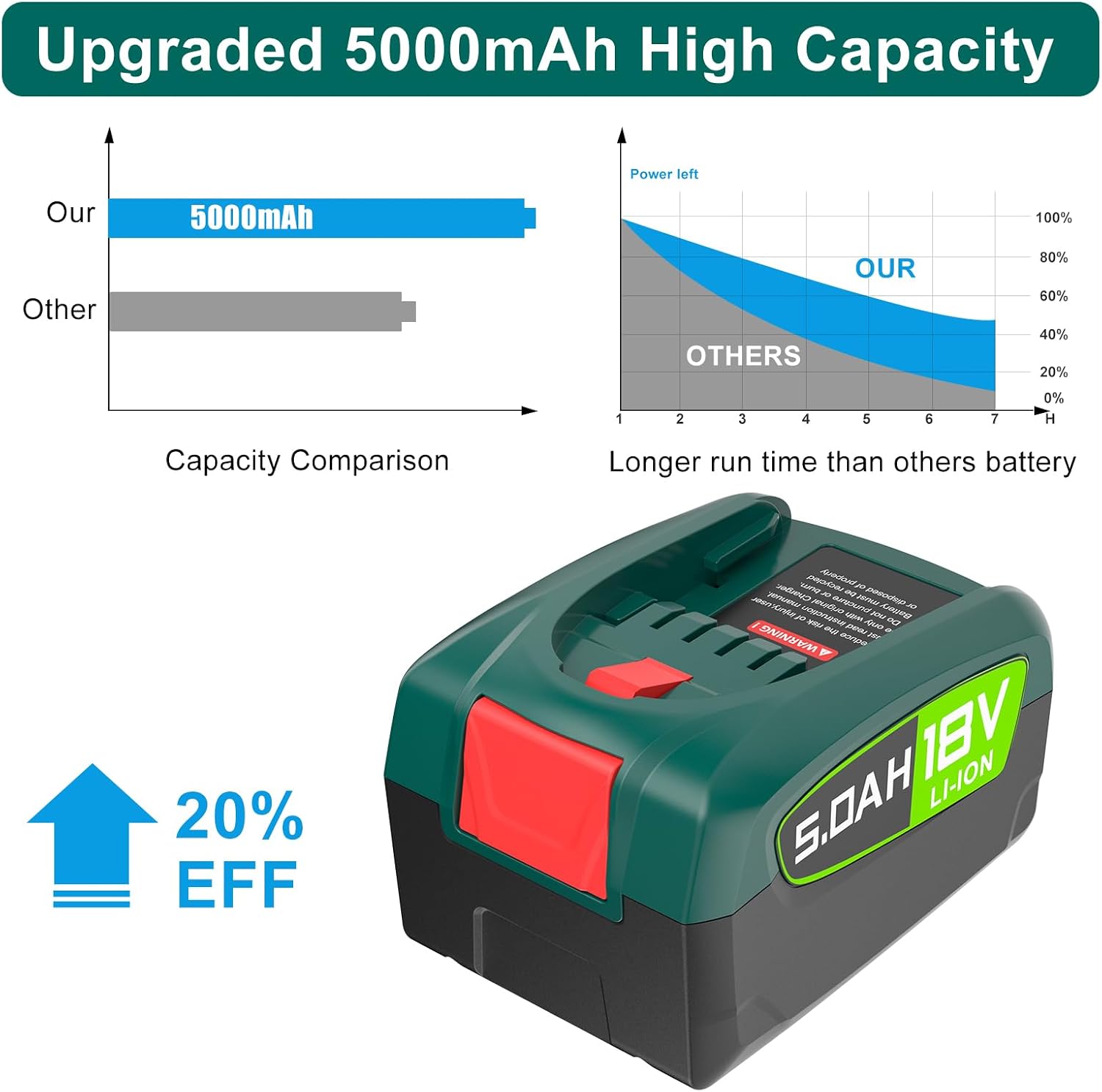 Detalle 2 de Bosch PBA/PSB/PSR 18V 5000mAh Akku 2er Pack
