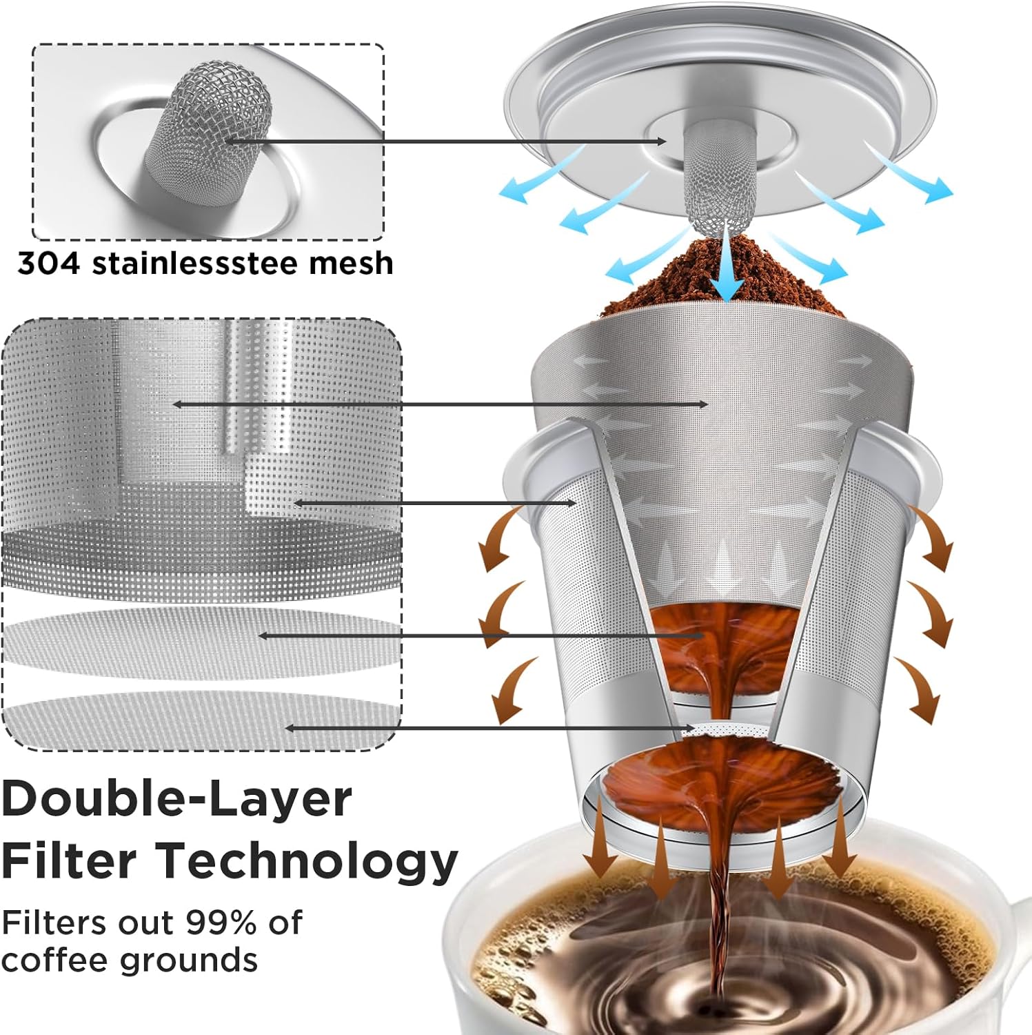 Detalle de Reusable k Cup Coffee Filters: Universal Stainless Steel Refillable K Cups for Keurig 1.0/2.0