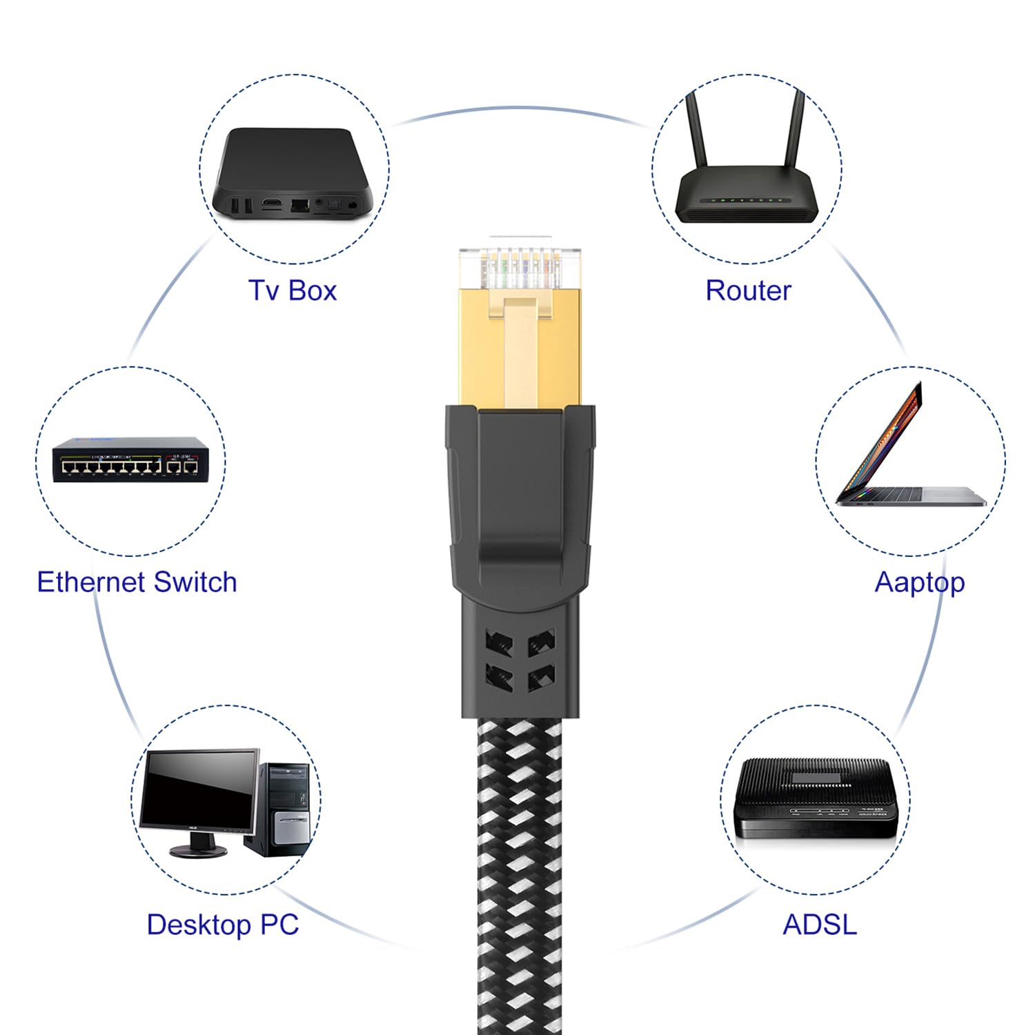 Thumbnail 5 de Cat 8 Ethernet Cable 6 ft 40Gbps