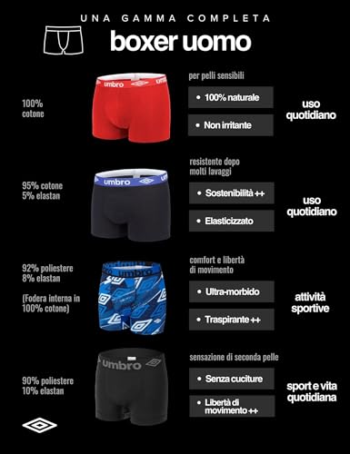 Detalle de Umbro Mutande Boxer Uomo 100% Cotone – Set da 5, Nero, M