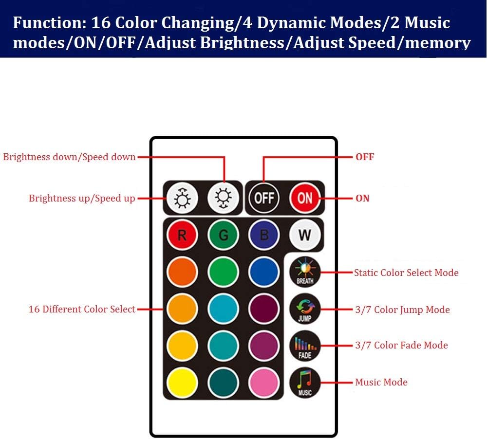 Detalle 2 de LETRADE 4 in 1 Interior Car LED Light Strip (RGB) with Music & Remote Control
