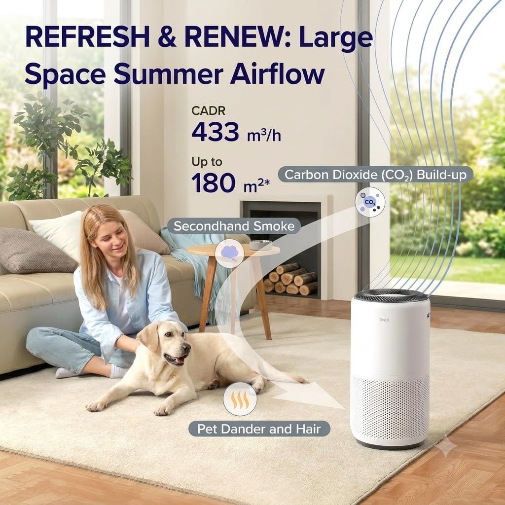 Detalle de LEVOIT Core 400S Smart HEPA Air Purifier for Large Rooms (166m²) with Alexa, App Control and Auto PM2.5 Sensor