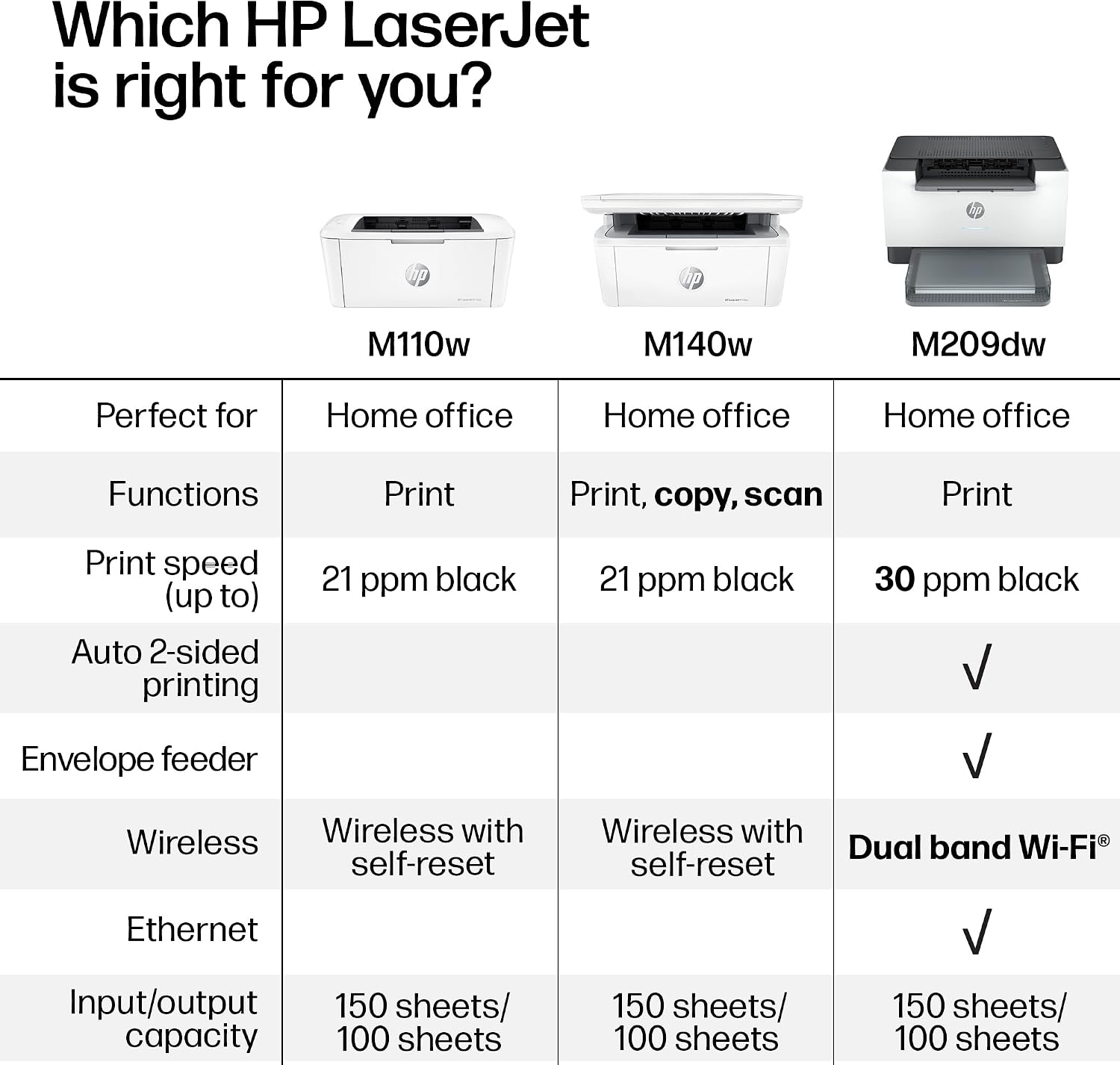 Thumbnail 6 de HP monochrome laser printer M209dw
