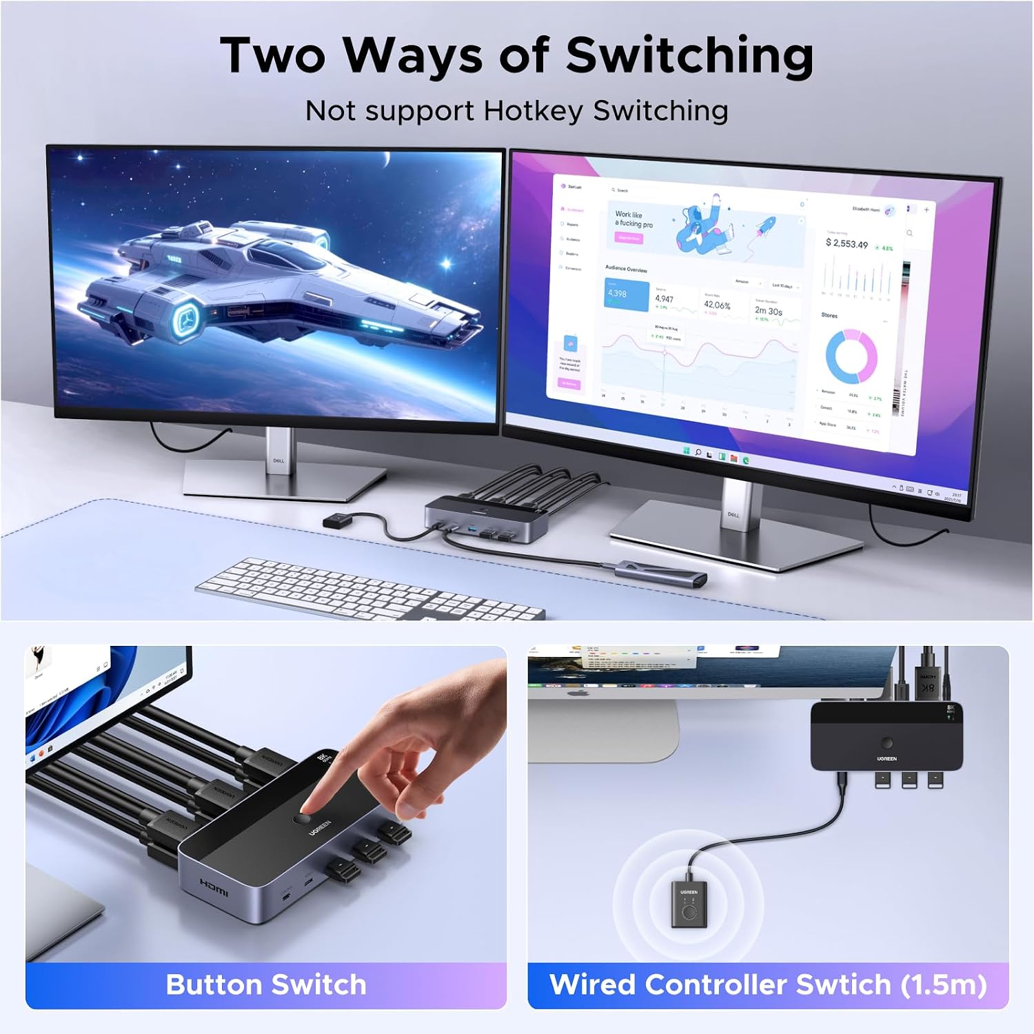 Thumbnail 6 de UGREEN HDMI 2.1 KVM-switch voor 2 pc’s en 2 monitoren, 8K@60Hz