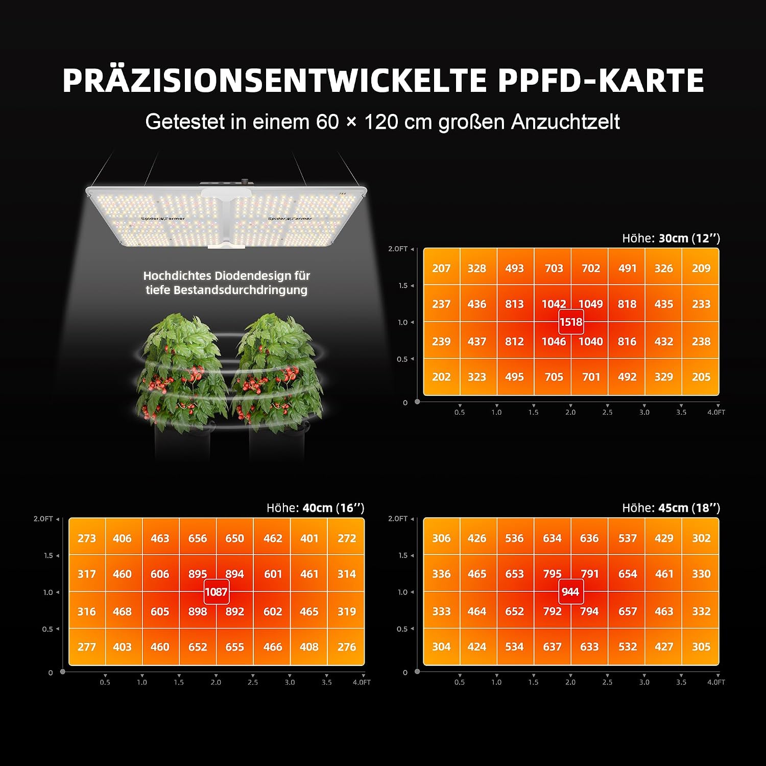 Detalle 2 de Spider Farmer SF 2000 LED Pflanzenlampe – dimmbare Vollspektrum-Grow-Light mit Samsung LM301H EVO (Daisy-Chain)