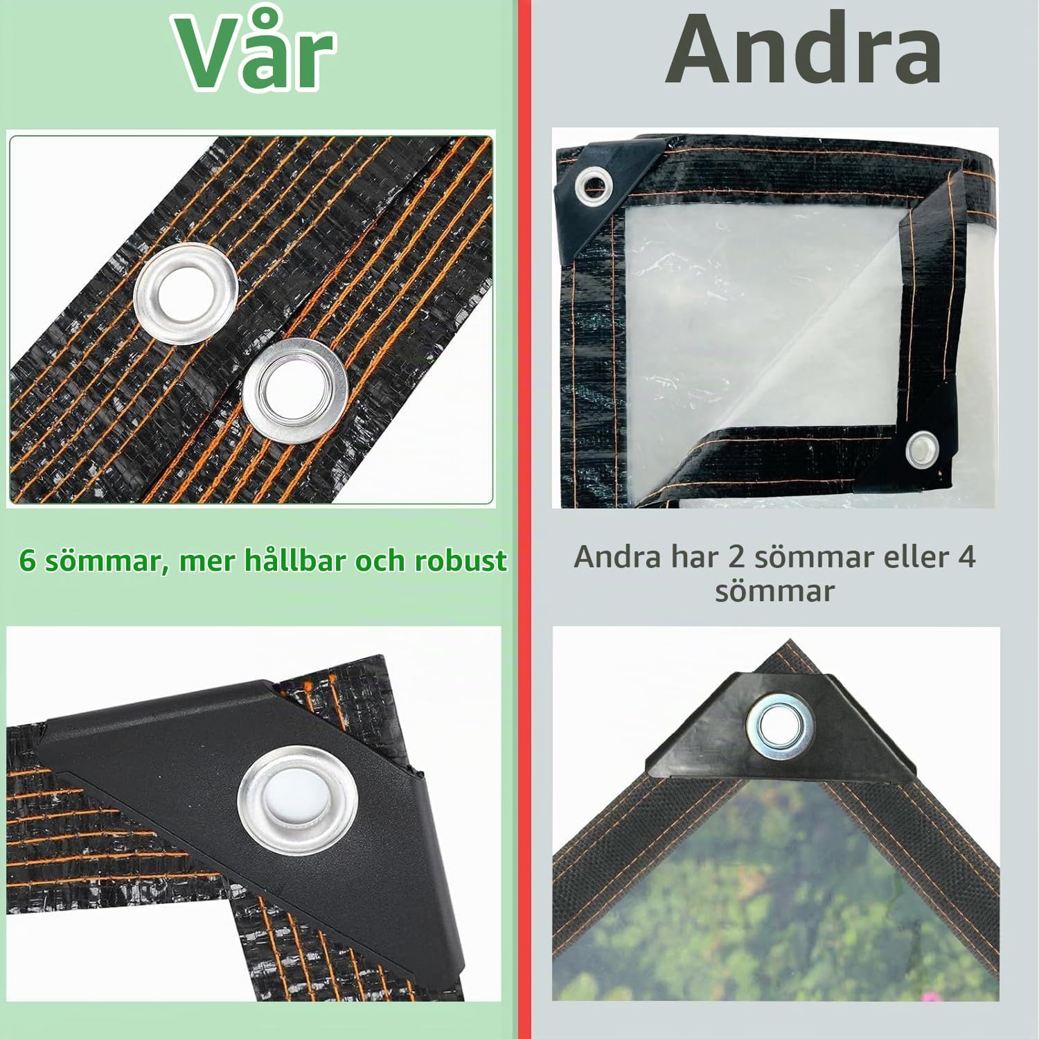Detalle de MYXKHYLL Tarps Heavy Duty Waterproof – transparent vattentät presenning med öljetter