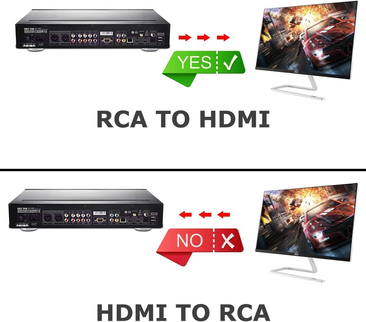 Thumbnail 4 de Amtake RCA‑auf‑HDMI Konverter 1080P für VHS/PS2/Retro