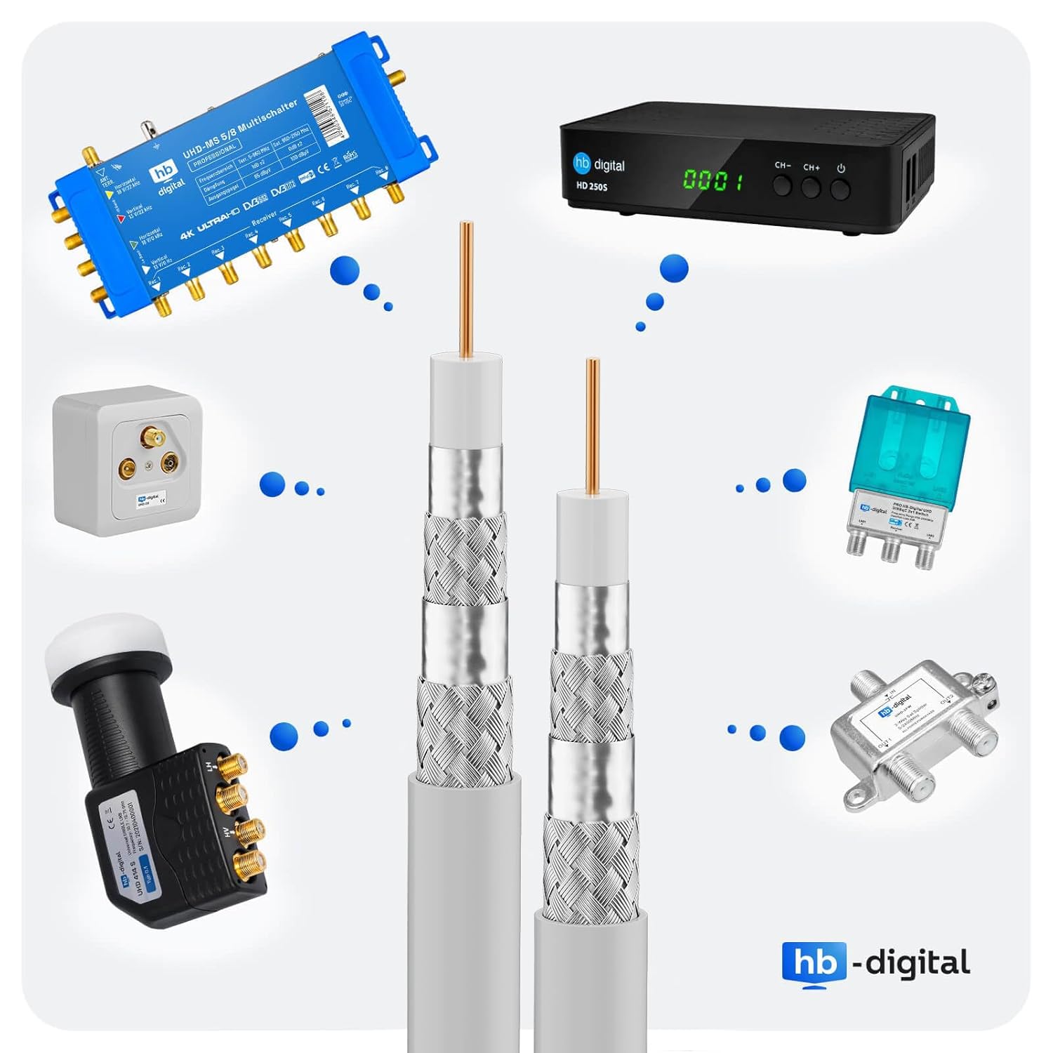 Thumbnail 5 de HB-DIGITAL 15m SAT Koaxialkabel 135 dB, 8K/4K UHD, 4-fach geschirmt mit BK-Anlagen – 15 m, Weiß