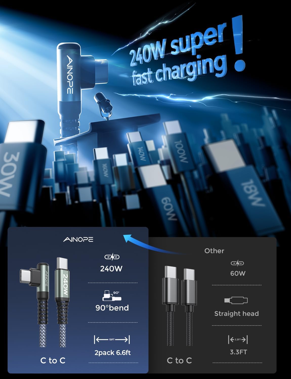 Detalle 2 de AINOPE 240W USB C to USB C Cable ๐