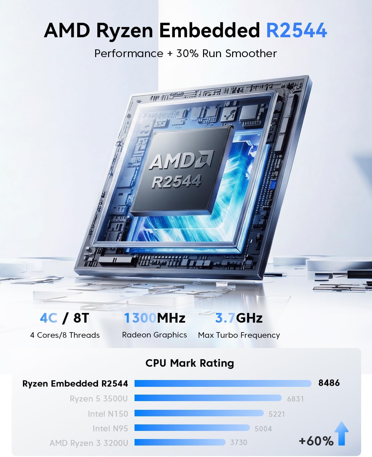 Detalle de KAMRUI Pinova P2 Mini PC with Ryzen R2544 (4C/8T) – 8GB RAM, 256GB SSD, 4K Triple Display