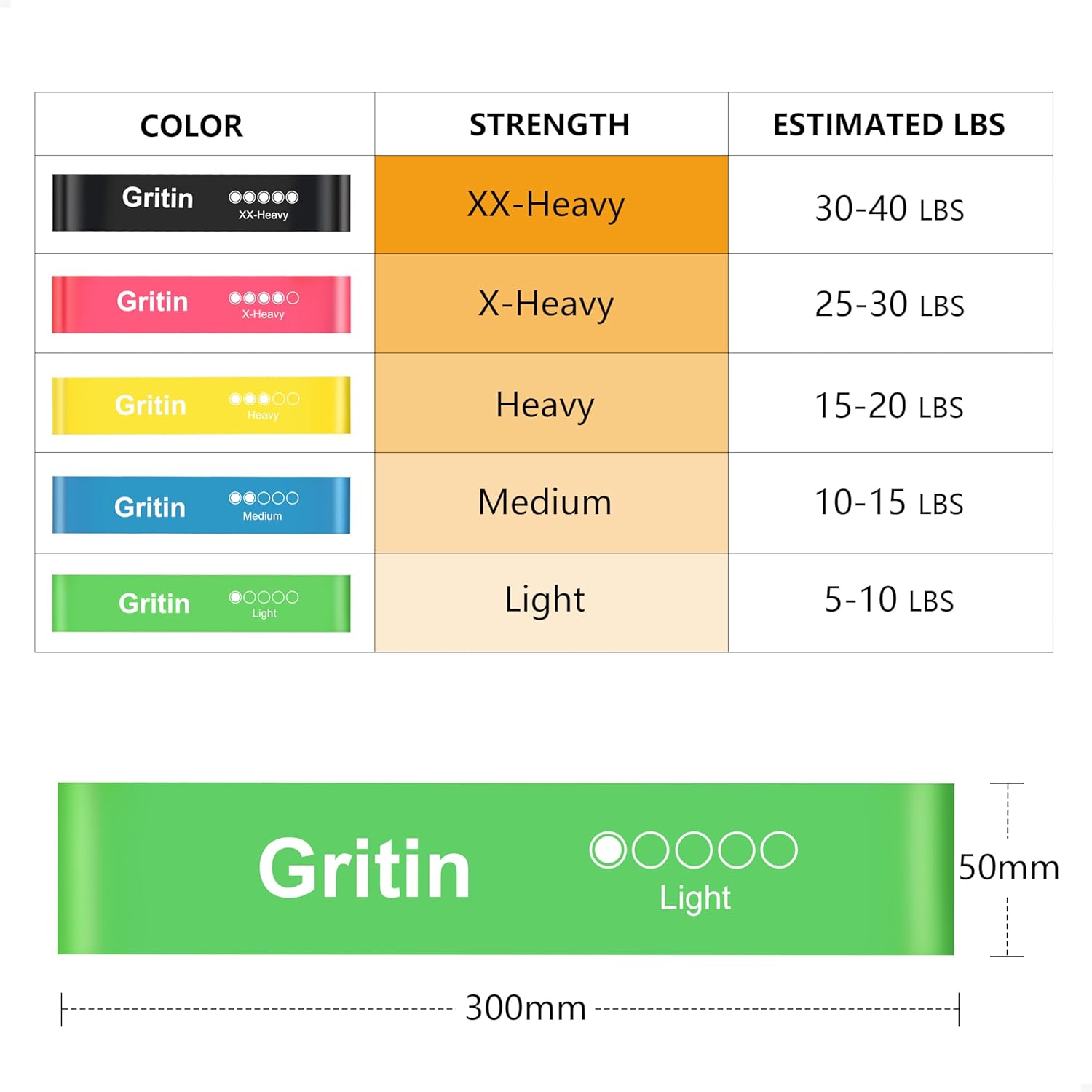 Thumbnail 1 de Gritin Resistance Bands Set of 5, Multi‑level 🏋