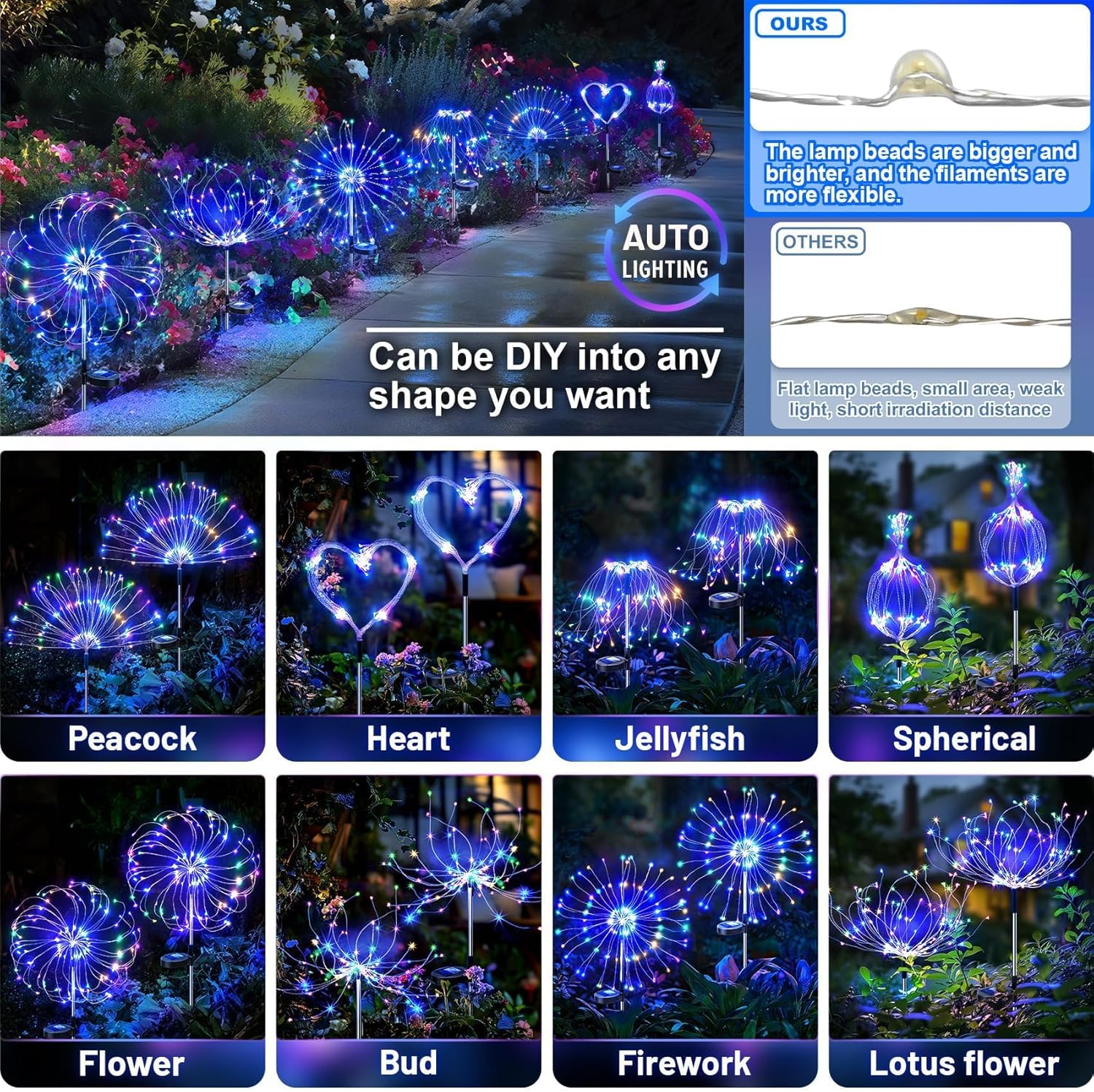 Detalle de Anordsem Solar Lights Outdoor Garden – Waterproof LED Firework Starburst Lamp for Patio, Path & Fence