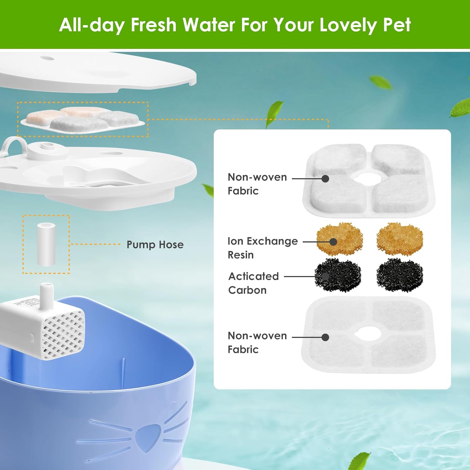 Detalle 2 de Cat Water Fountain Filter – 3-Pack Replacement for 2L/2.5L Cat Fountains (Triple Action Activated Carbon, Includes 1 Hose)