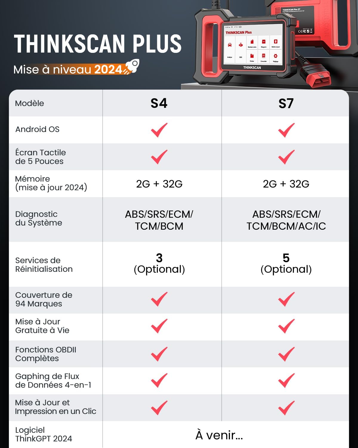 Thumbnail 1 de Thinkcar ThinkScan Plus S7 : valise diagnostic auto OBD2 française avec 28 services de réinitialisation