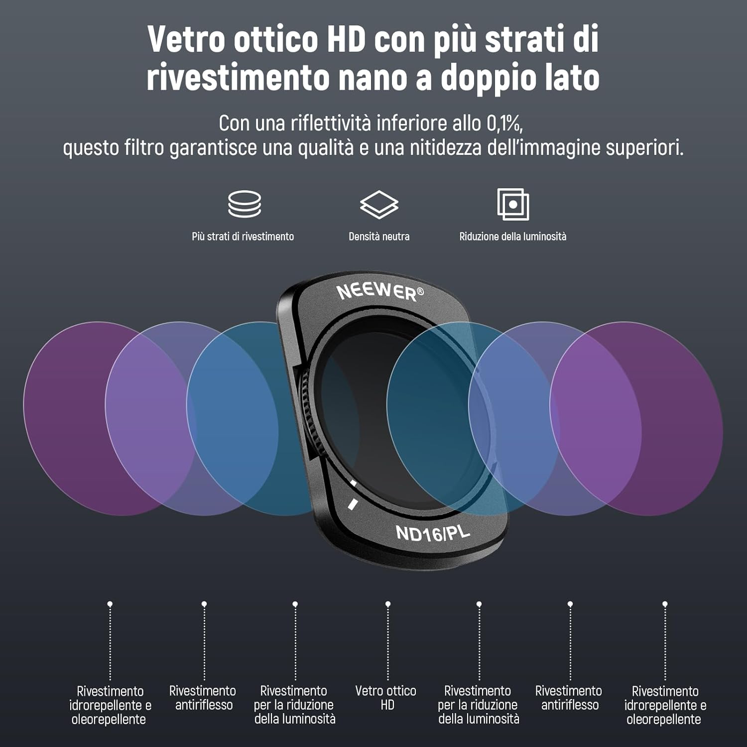 Thumbnail 5 de NEEWER Set di filtri ND/PL/UV magnetico per DJI Osmo Pocket 4 e Pocket 3 Creator Combo (6 filtri + 2 panni)