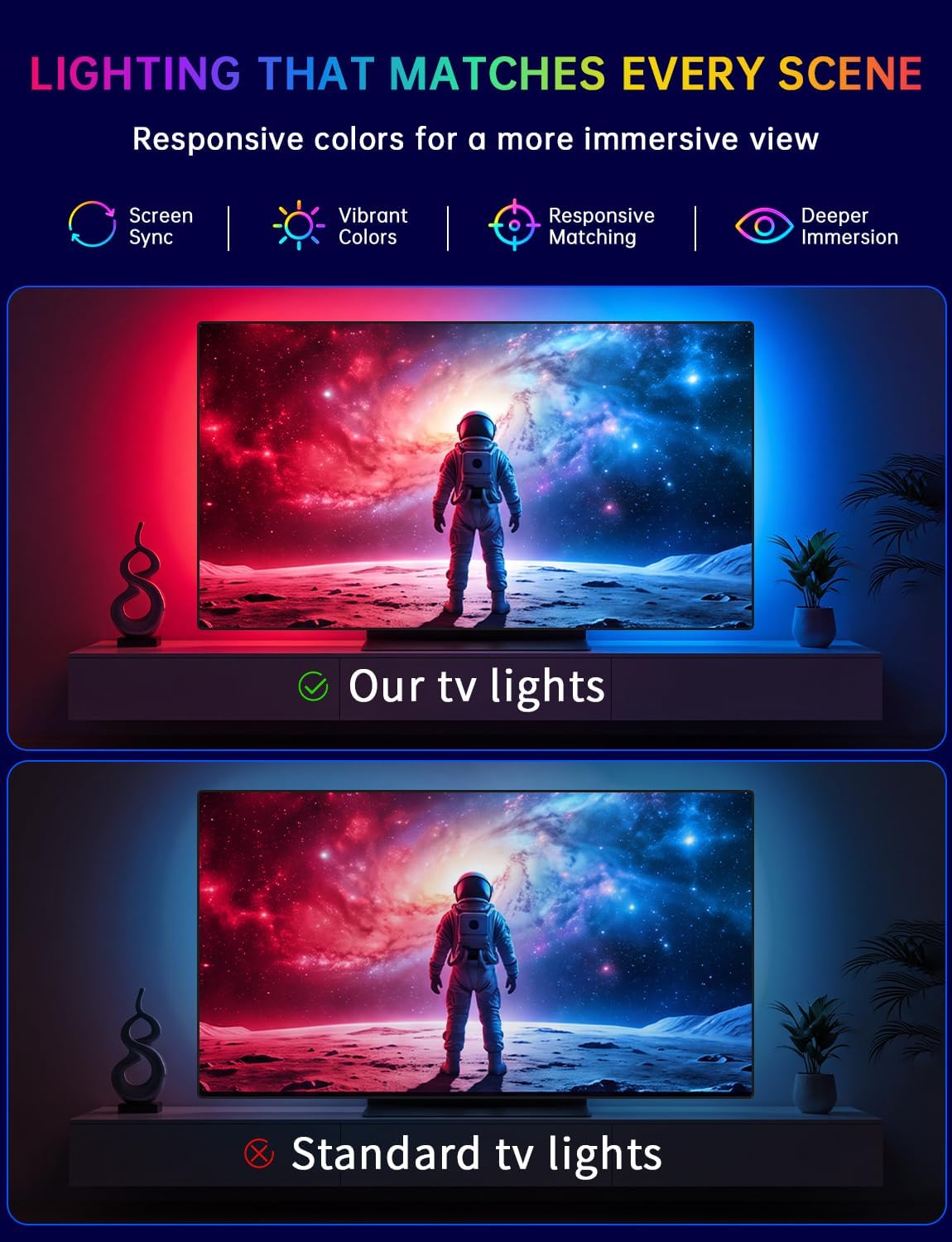Detalle 2 de FFJ TV LED Backlight with Sensor, 14.7ft RGB Strip for 55–65-Inch TVs