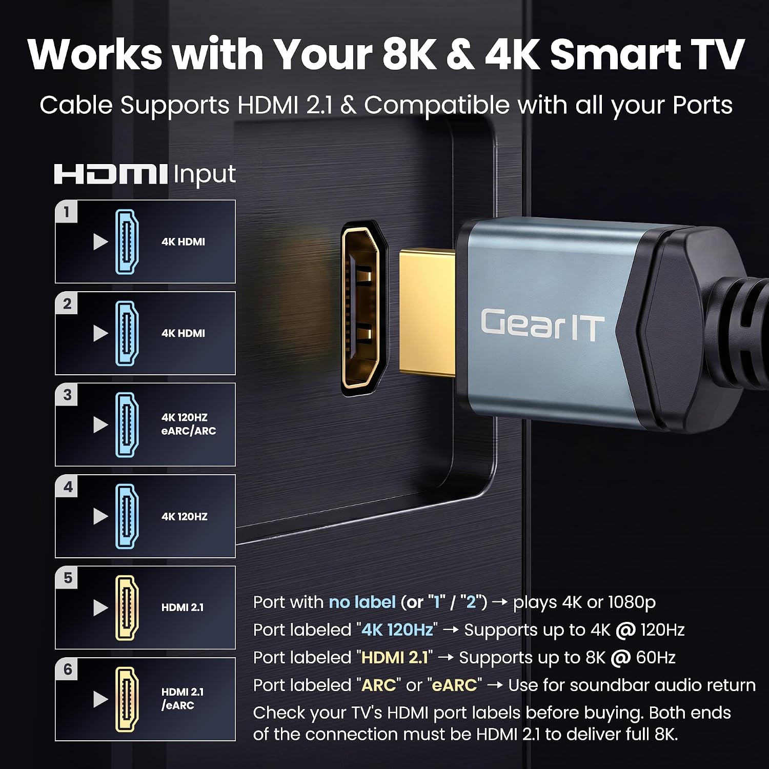 Detalle de GEARit HDMI Cable 8K@60Hz 10ft (2-Pack) — Ultra HD 2.1, 48Gbps, 8K/4K Ready