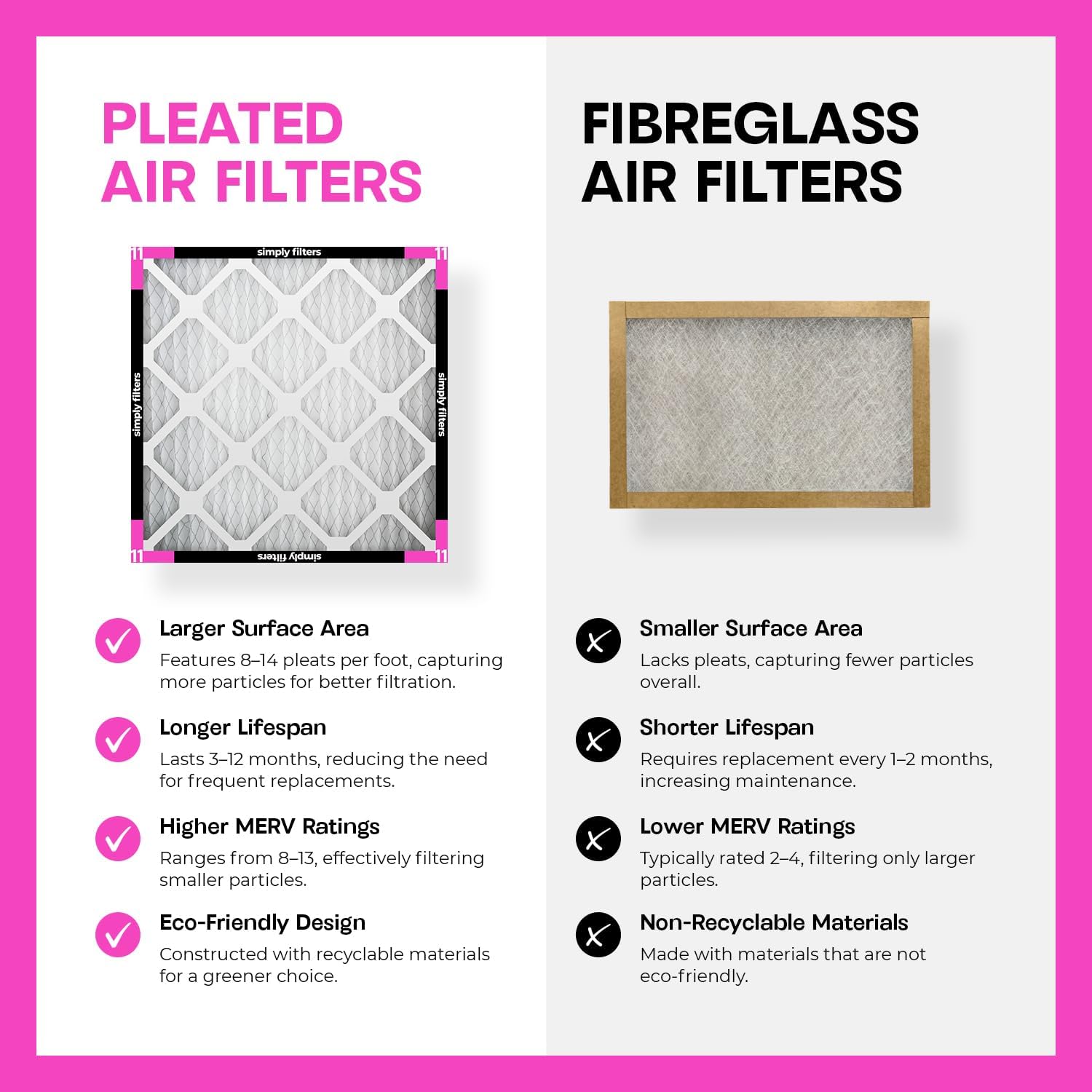 Detalle 2 de Simply 16x25x1 Air Filter, MERV 11 — 4 Pack for Home HVAC