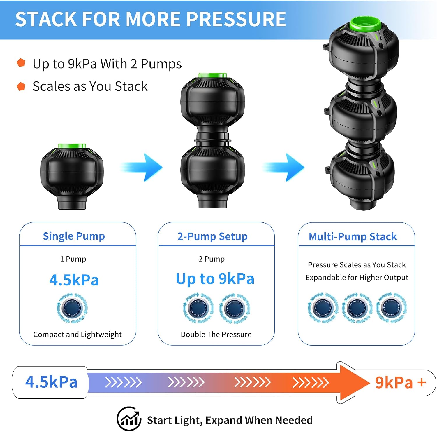 Detalle de Origem Mini Pompa per Materasso Gonfiabile — 30 g, USB-C, gonfiaggio rapido