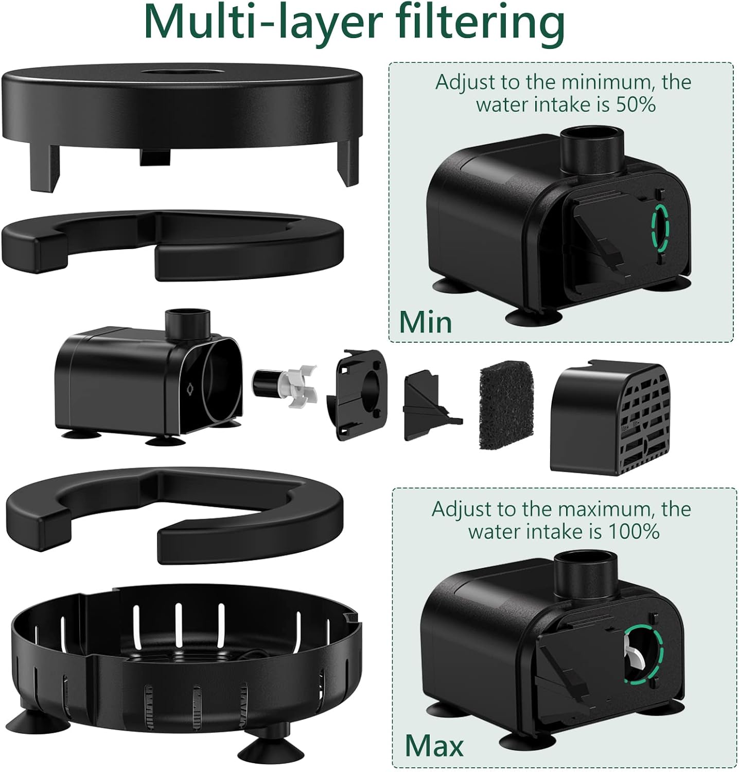 Thumbnail 4 de AMZtime DIY Solar Fountain Pump (7W) with 16 Nozzles and 5ft Water Pipe