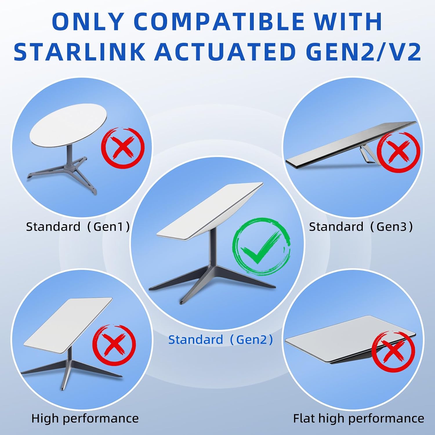 Thumbnail 6 de DuHeSin for Starlink Cable Gen 2 (75FT / 23M) – Waterproof extension for Starlink Rectangular Satellite V2