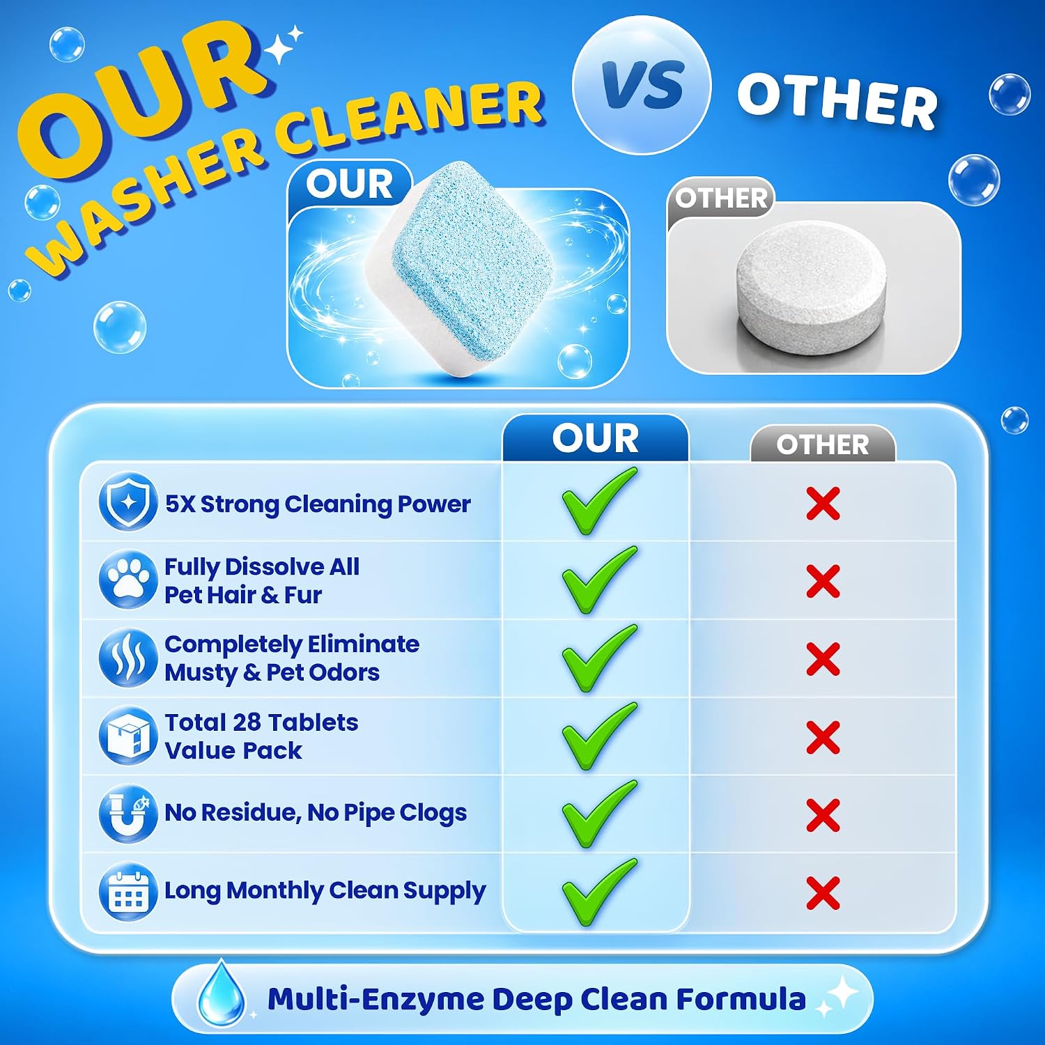 Detalle 2 de Tezii Washing Machine Cleaner, 28-Tablet Pack