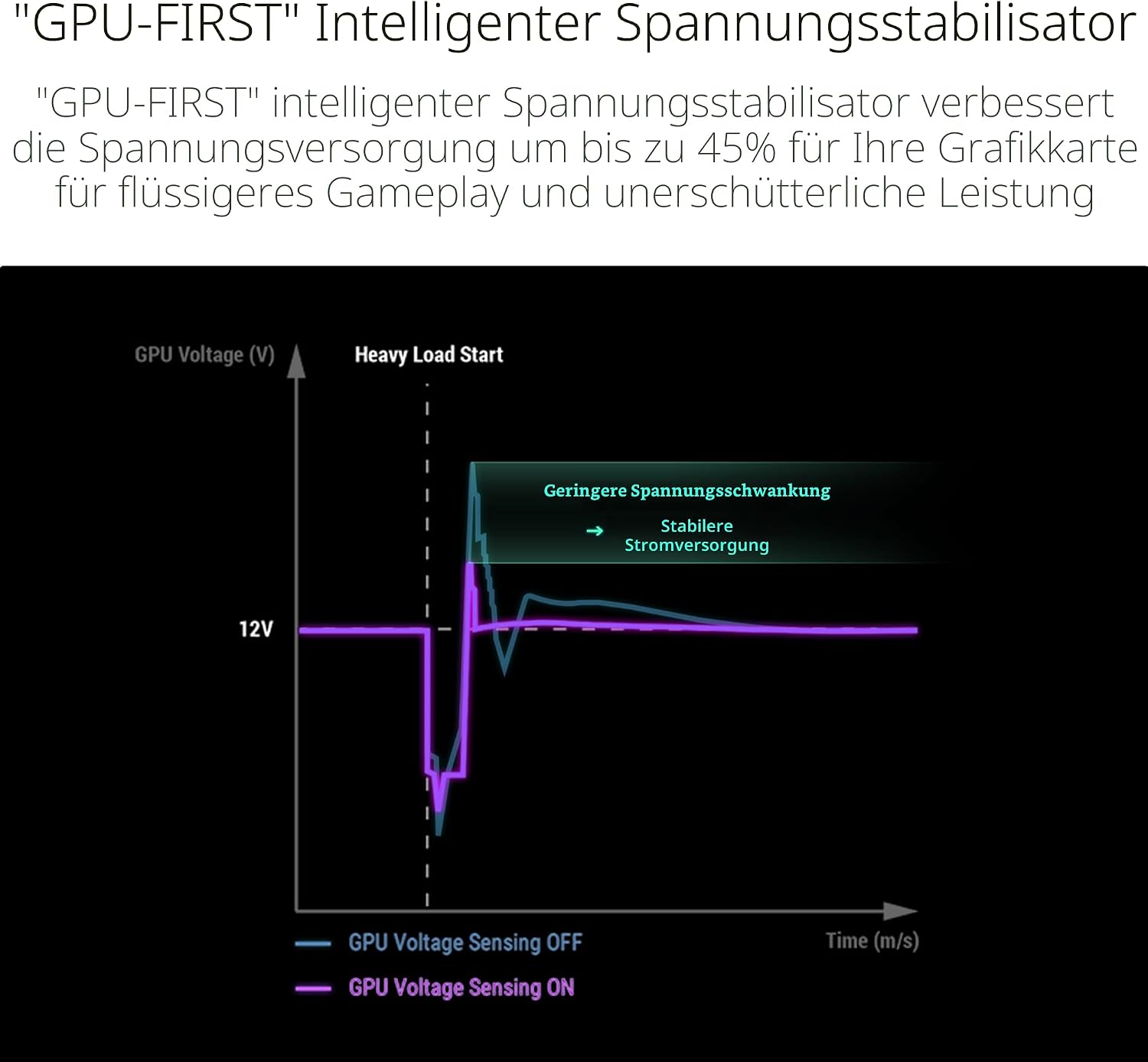 Thumbnail 3 de ASUS ROG Strix 1000W Platinum Gaming Netzteil (Vollmodular, ATX 3.1, PCIE 5.1, GaN-MOSFET, 12V-2x6)