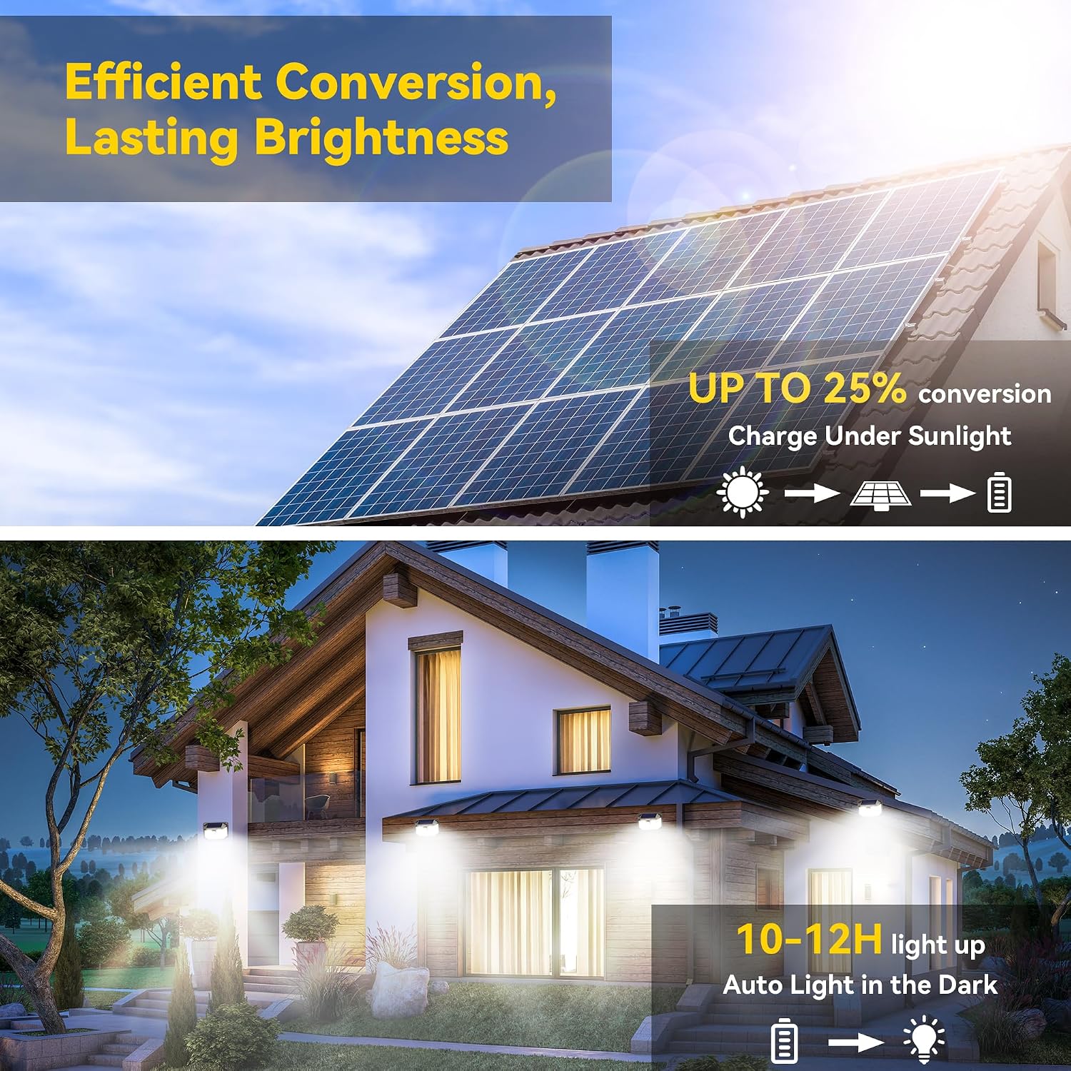 Detalle de TECKNET Solar Motion Sensor Lights, 2×231 LEDs + 1×416 LED, IP66