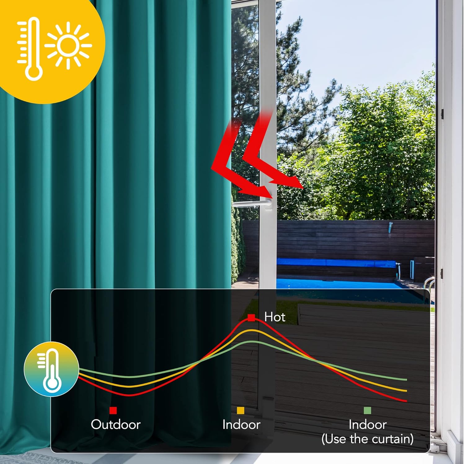 Thumbnail 4 de Deconovo Super Soft Blackout Thermal Eyelet Curtains (Turquoise) – 1 Pair, W52 x L63 Inch